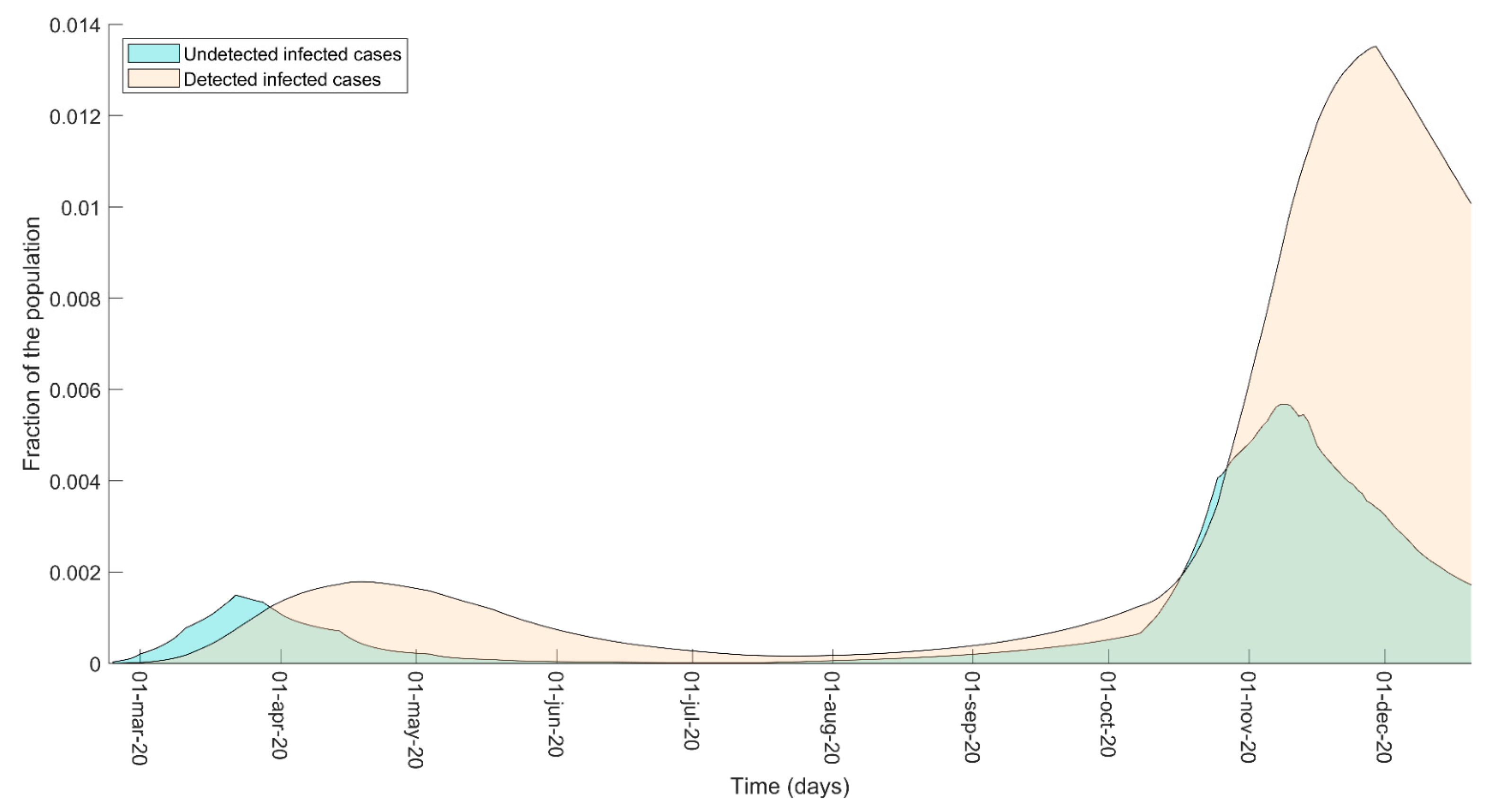 Biology 10 00311 g004 Biology 10 00311 g004