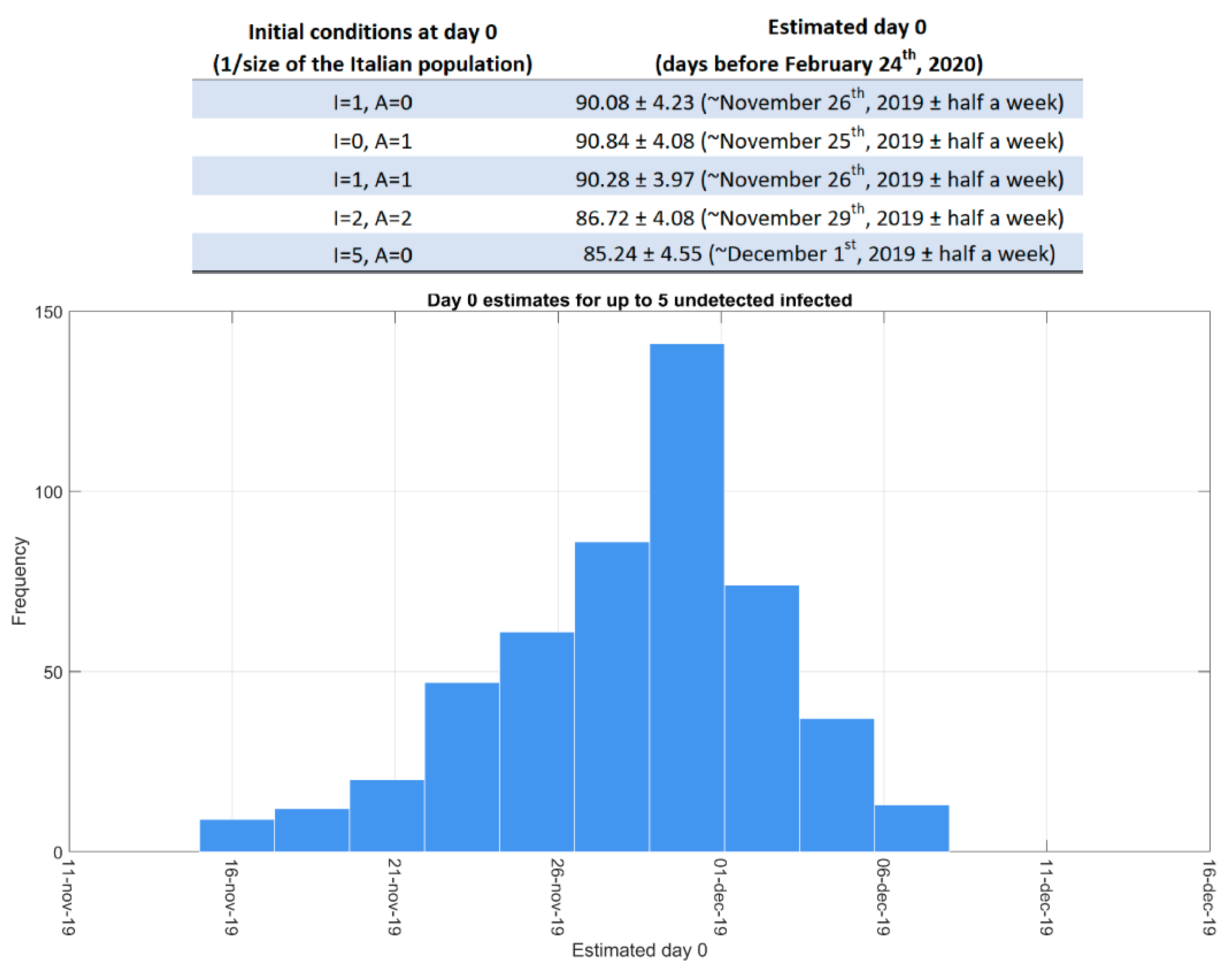 Biology 10 00311 g005 Biology 10 00311 g005