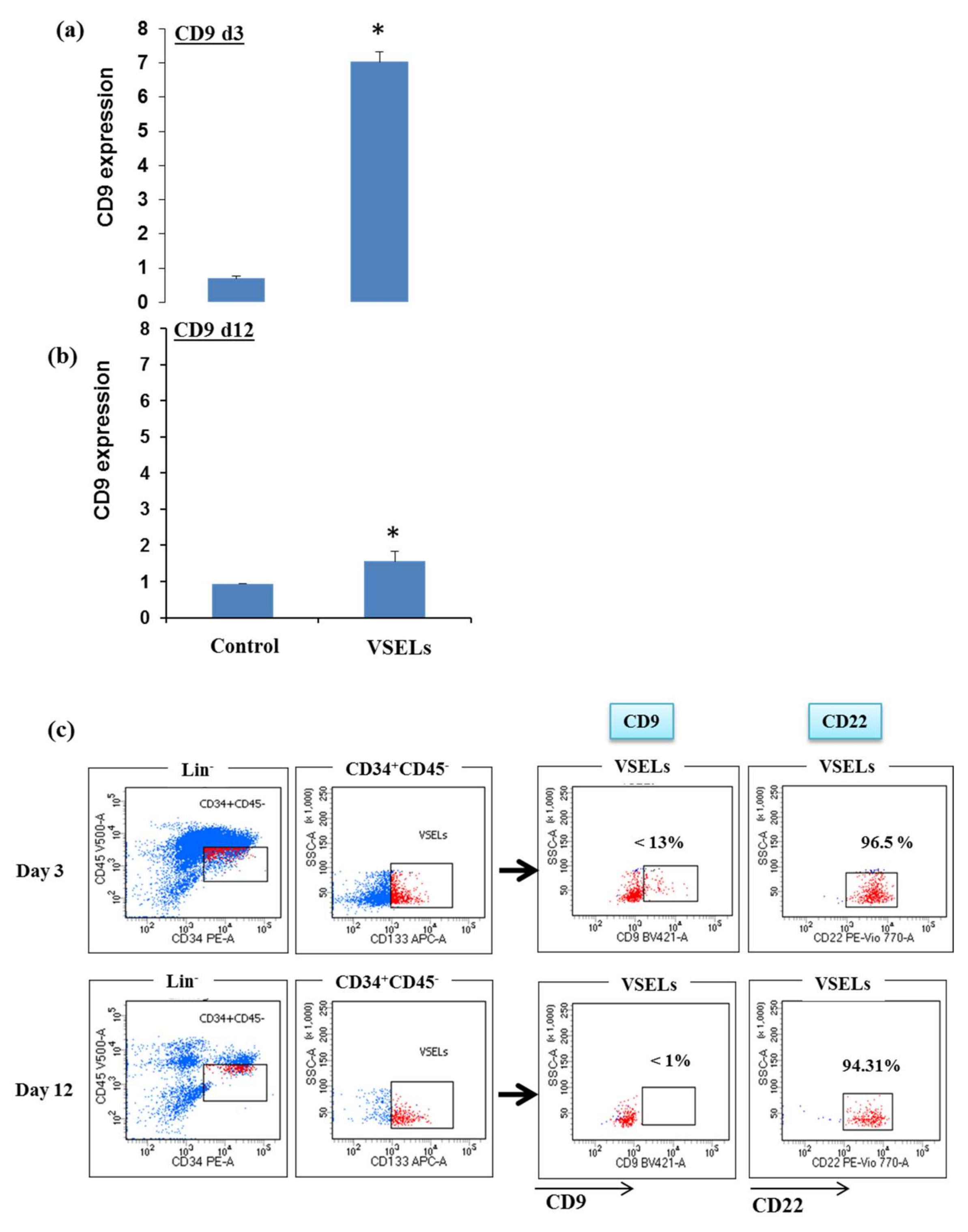 Biology 10 00312 g002