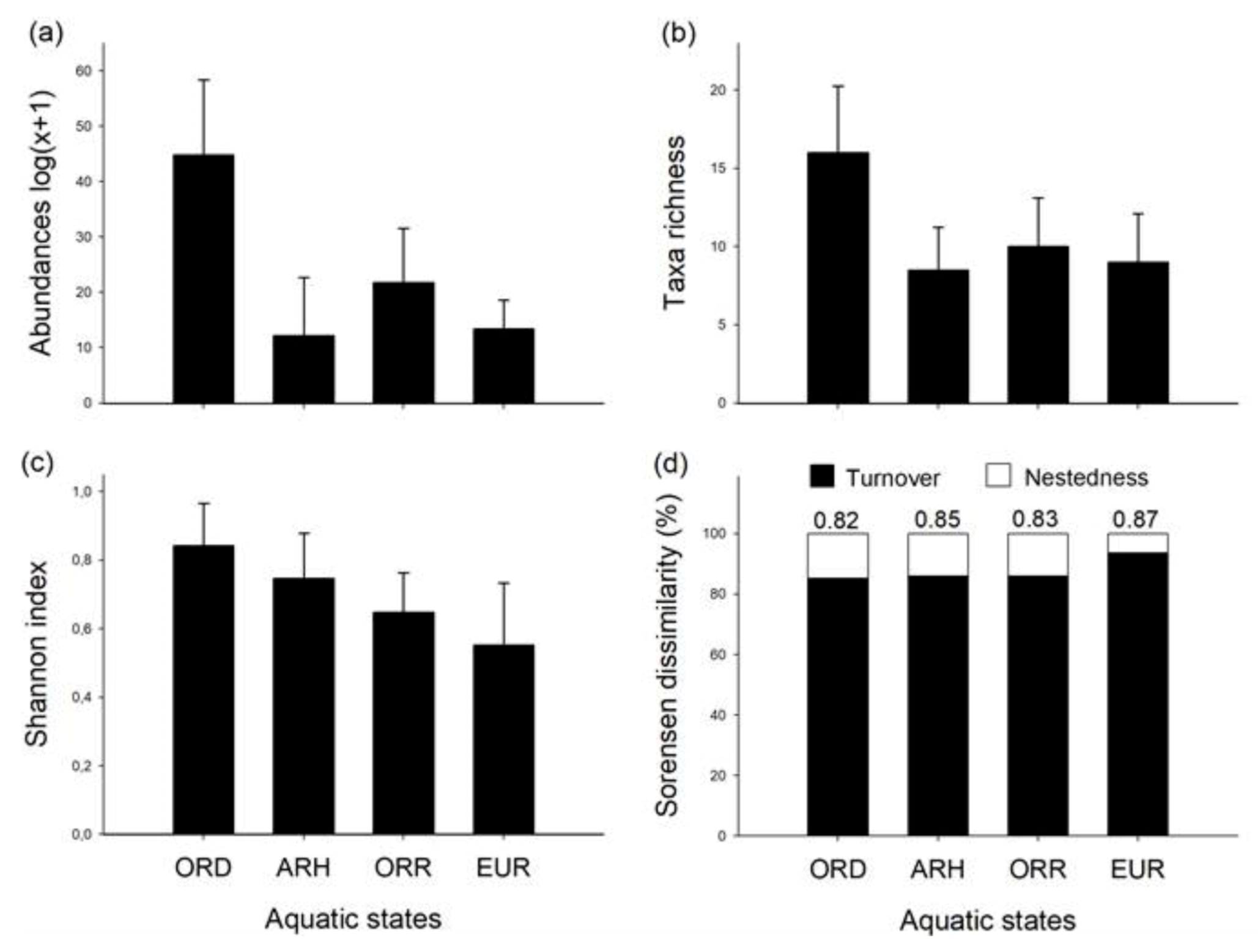 Biology 10 00316 g004 Biology 10 00316 g004