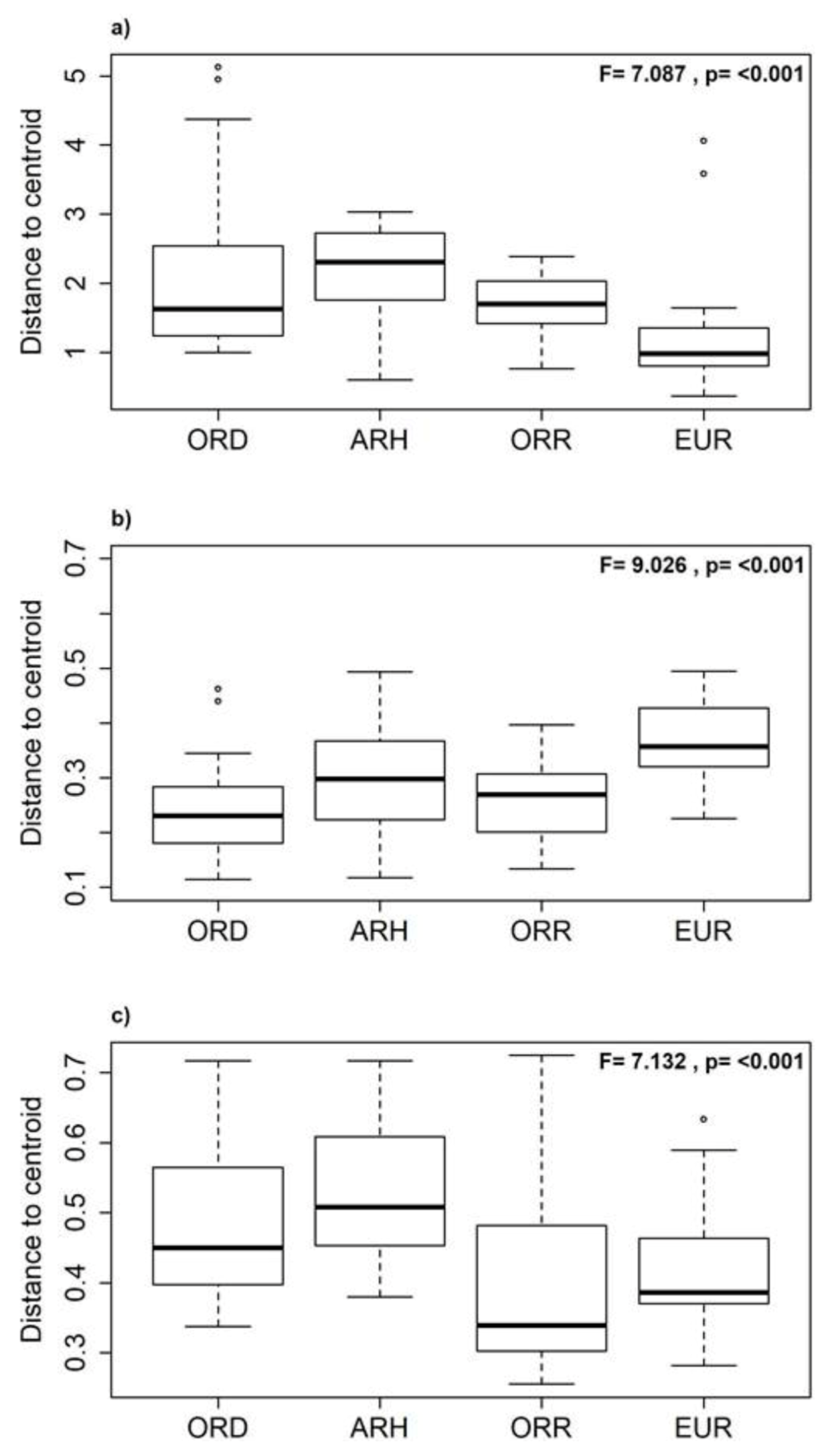 Biology 10 00316 g005 Biology 10 00316 g005