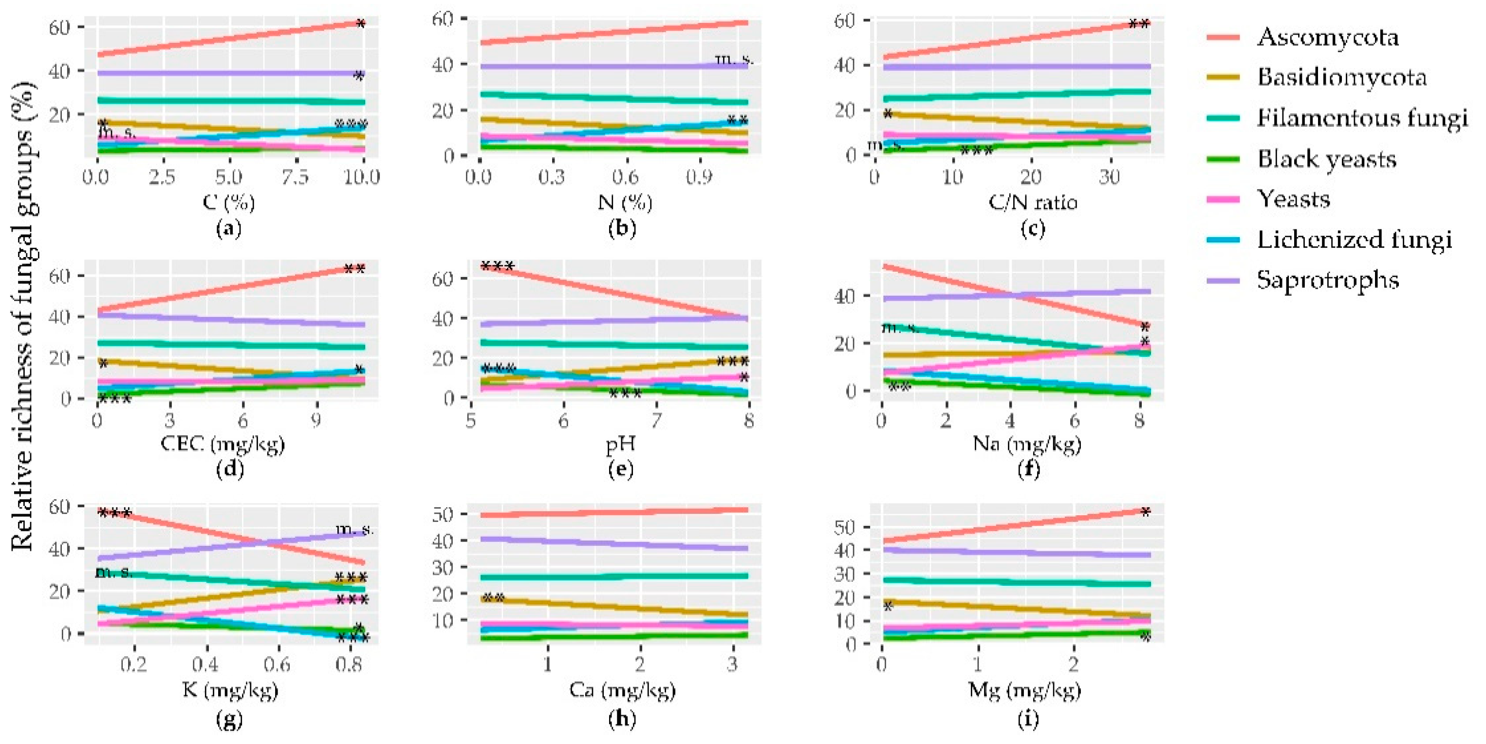 Biology 10 00320 g005 Biology 10 00320 g005