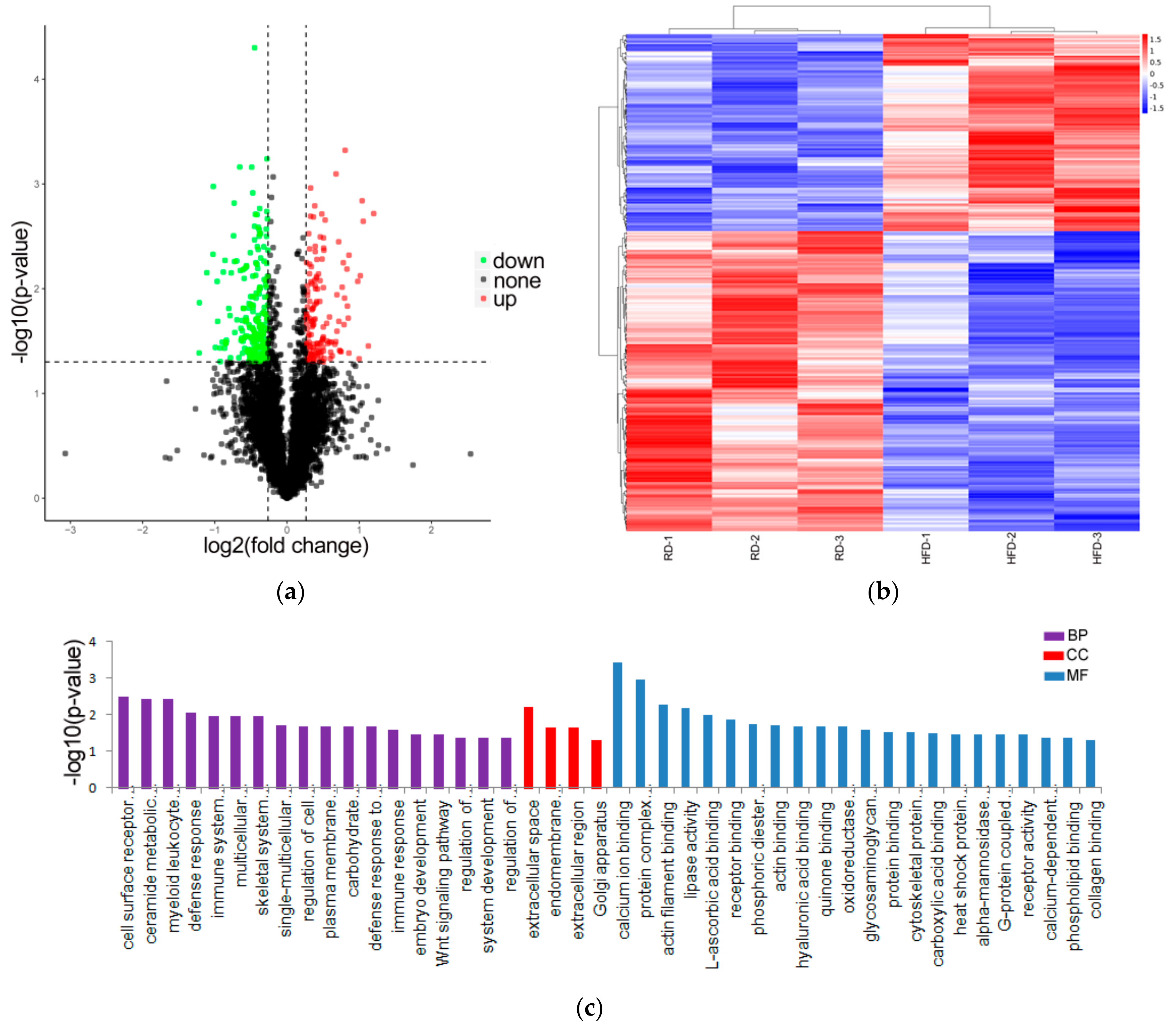 Biology 10 00321 g002 Biology 10 00321 g002