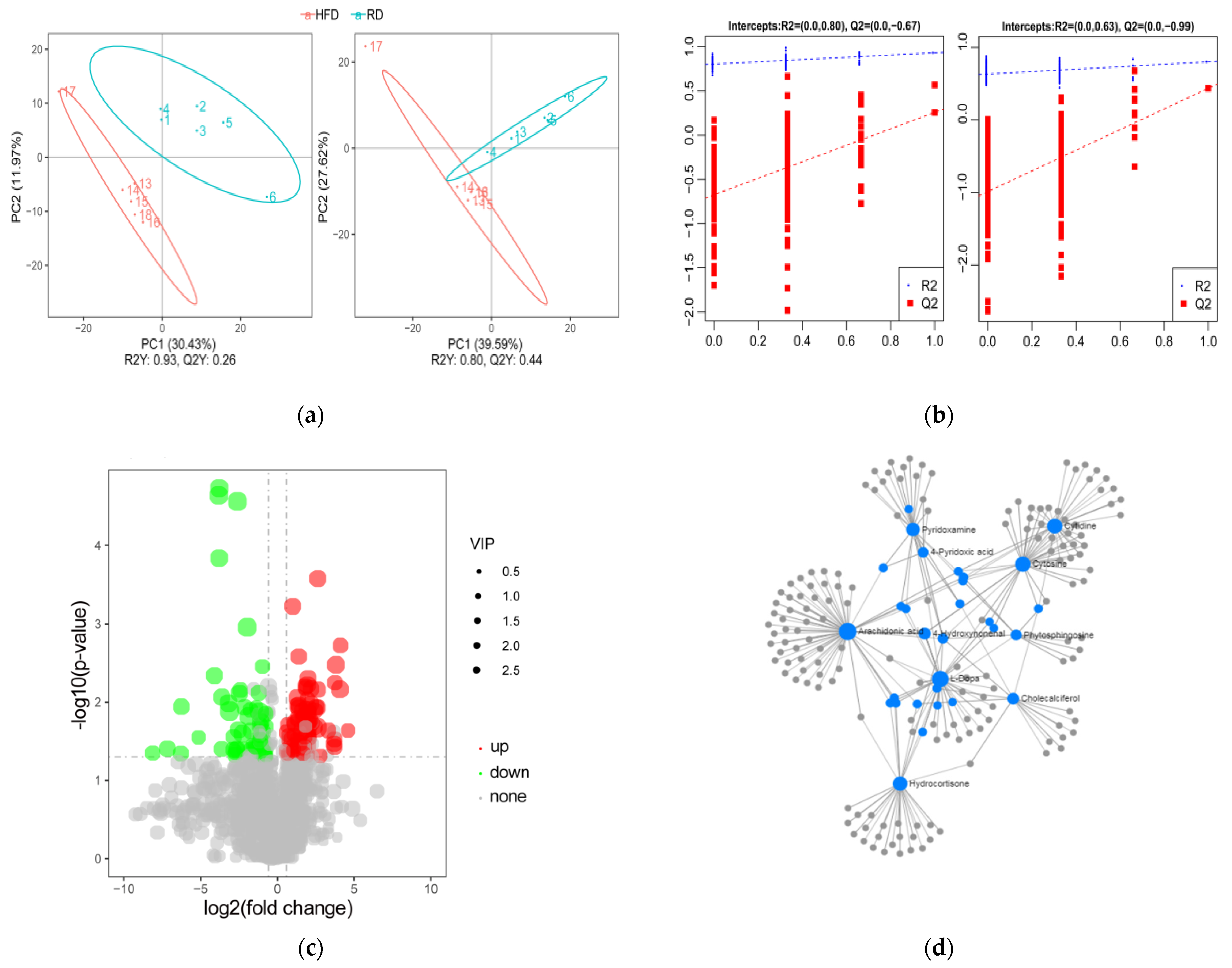 Biology 10 00321 g003 Biology 10 00321 g003