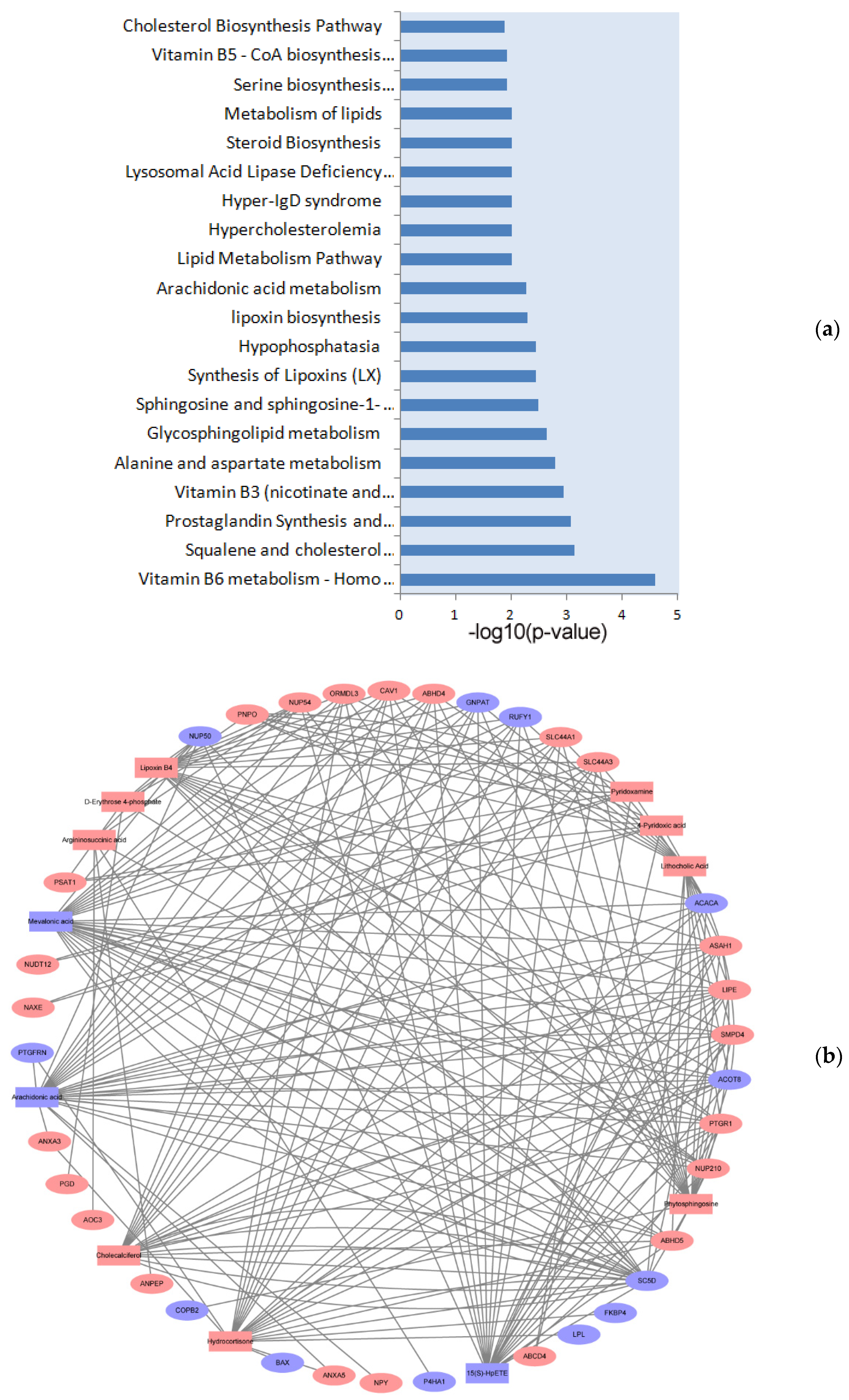 Biology 10 00321 g004 Biology 10 00321 g004