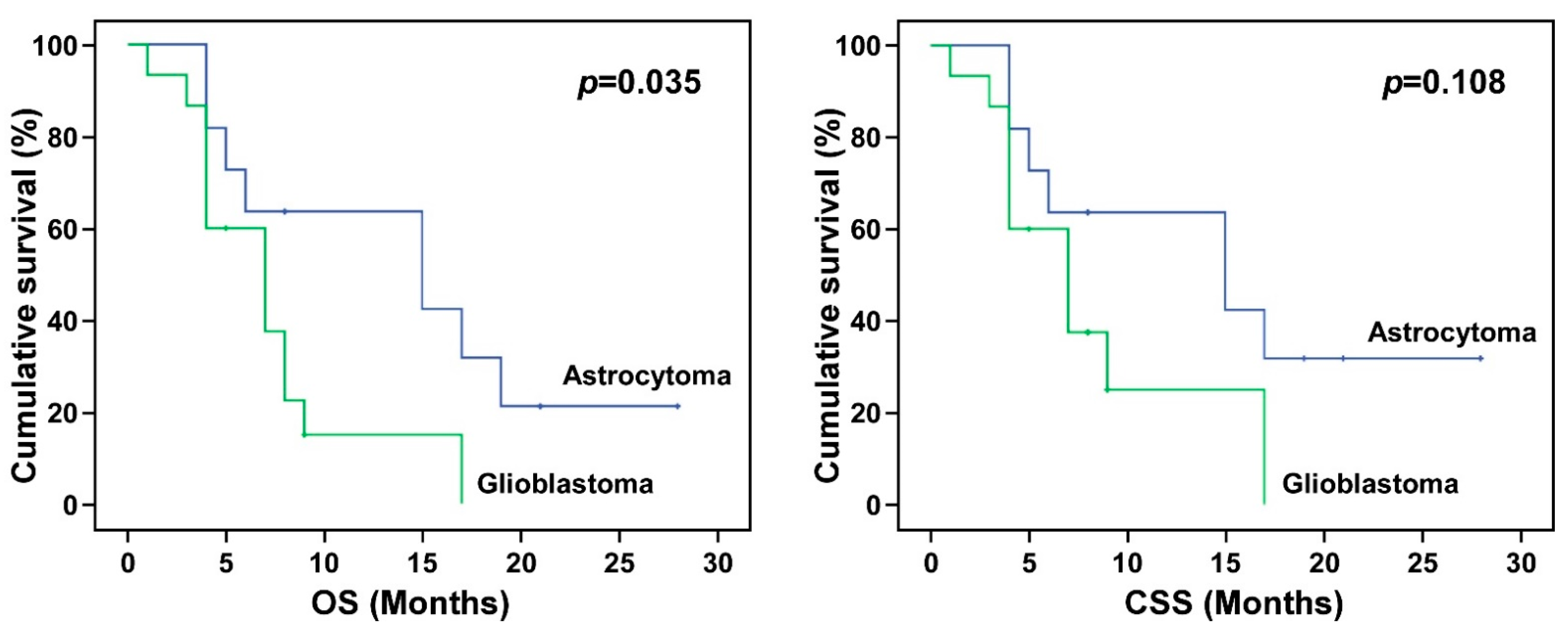 Biology 10 00334 g001