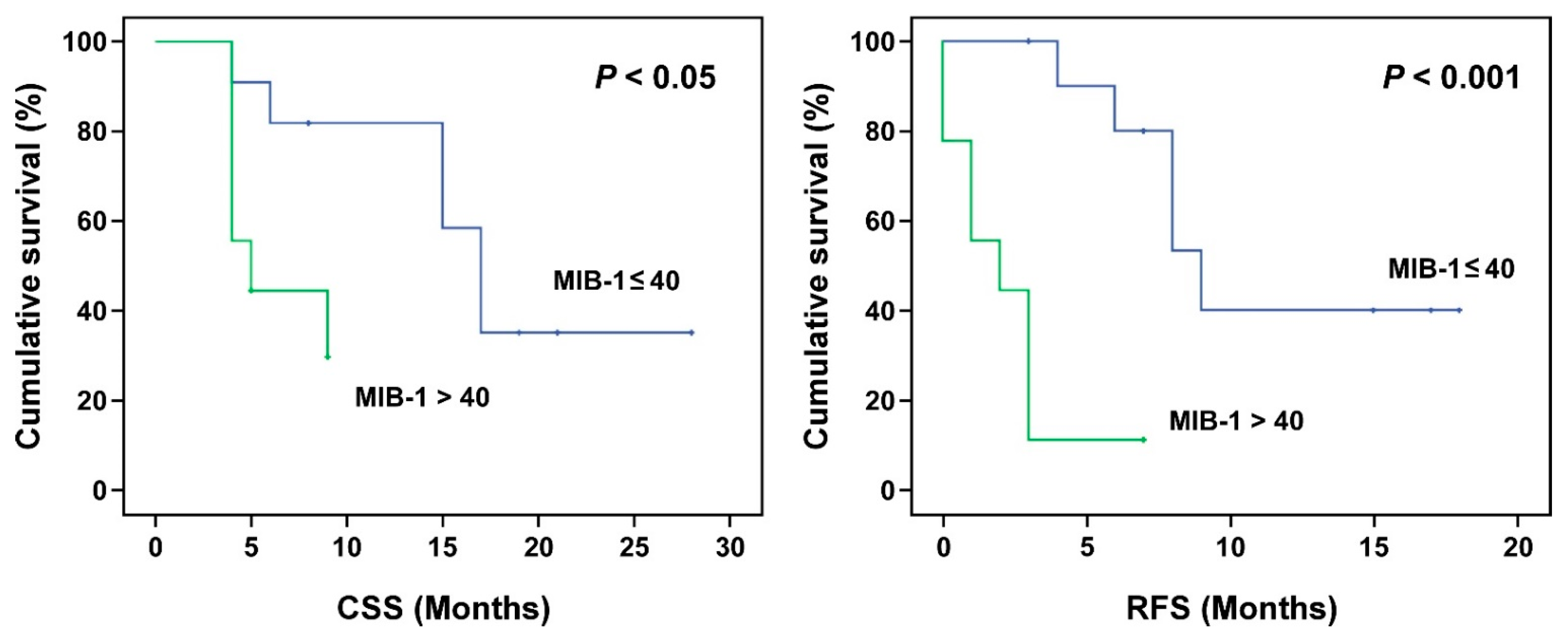 Biology 10 00334 g002
