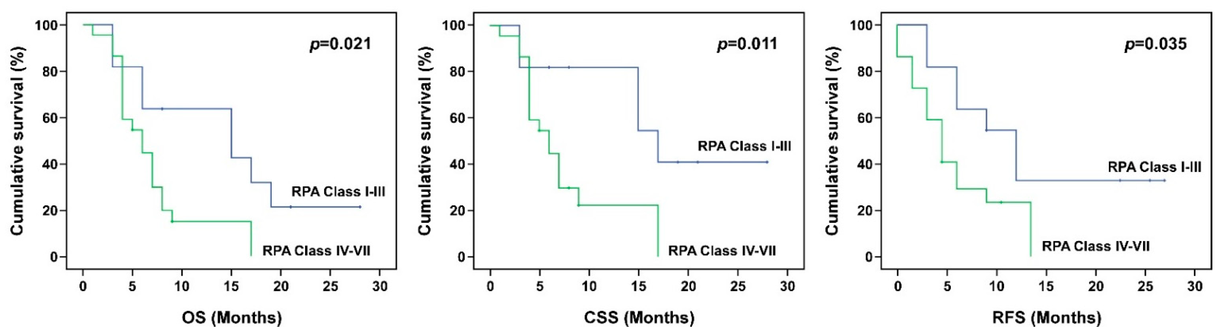 Biology 10 00334 g003