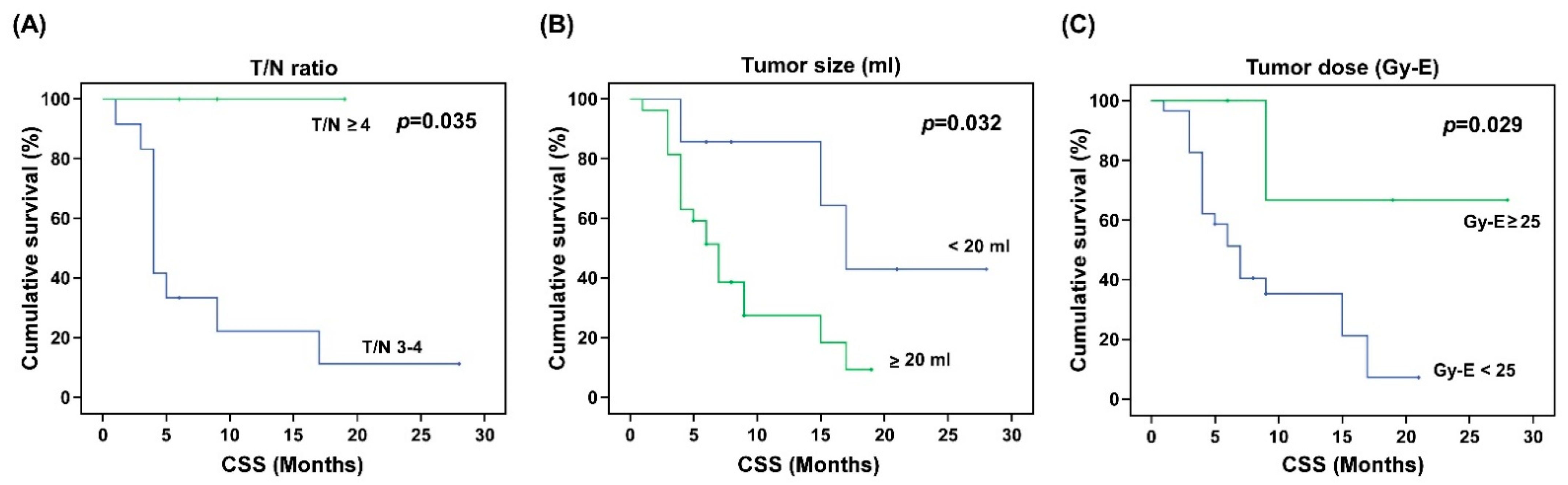Biology 10 00334 g004