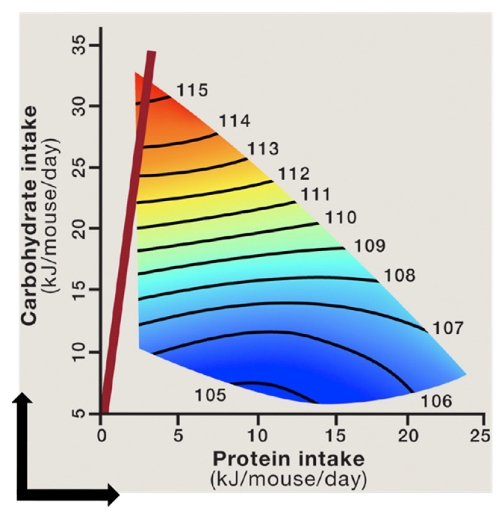Biology 10 00336 g004