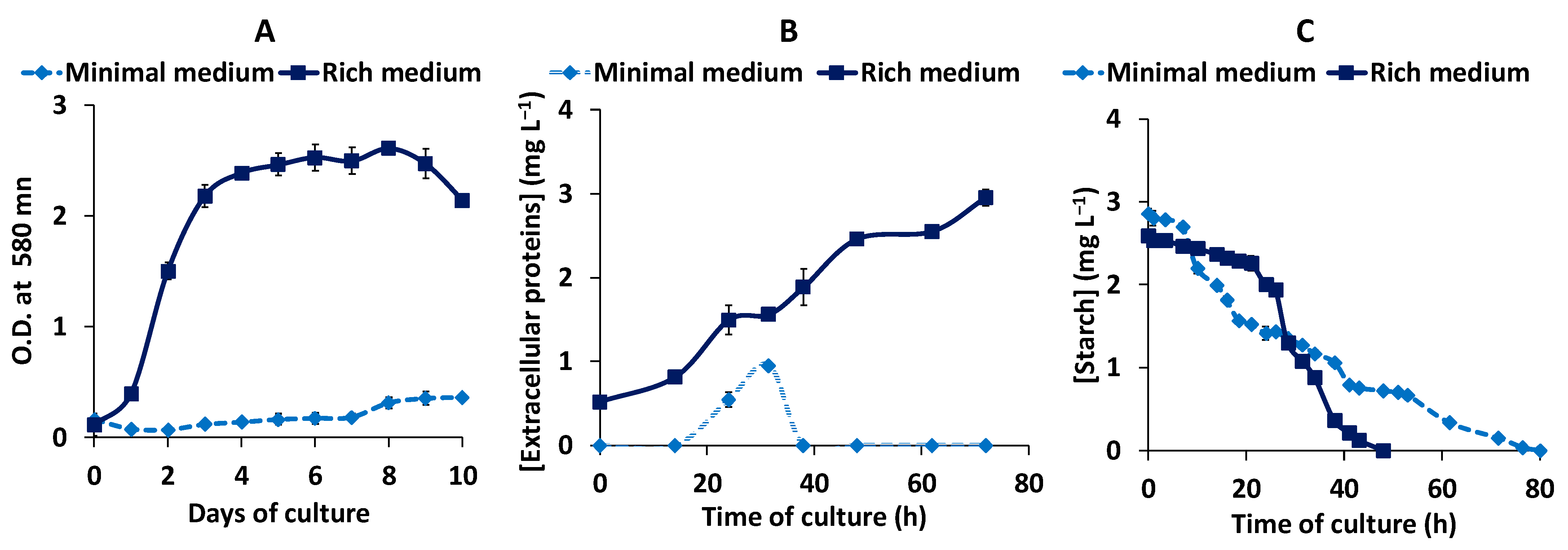 Biology 10 00337 g002 Biology 10 00337 g002