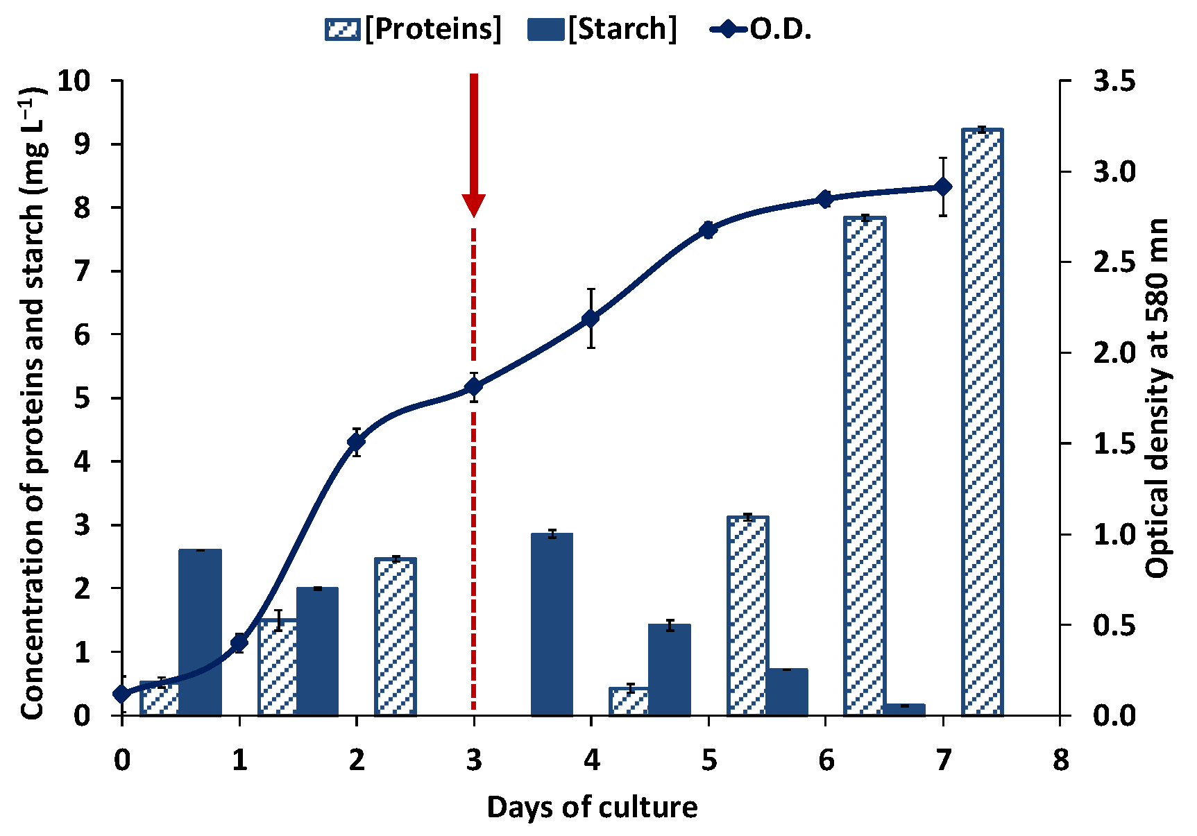 Biology 10 00337 g003 Biology 10 00337 g003