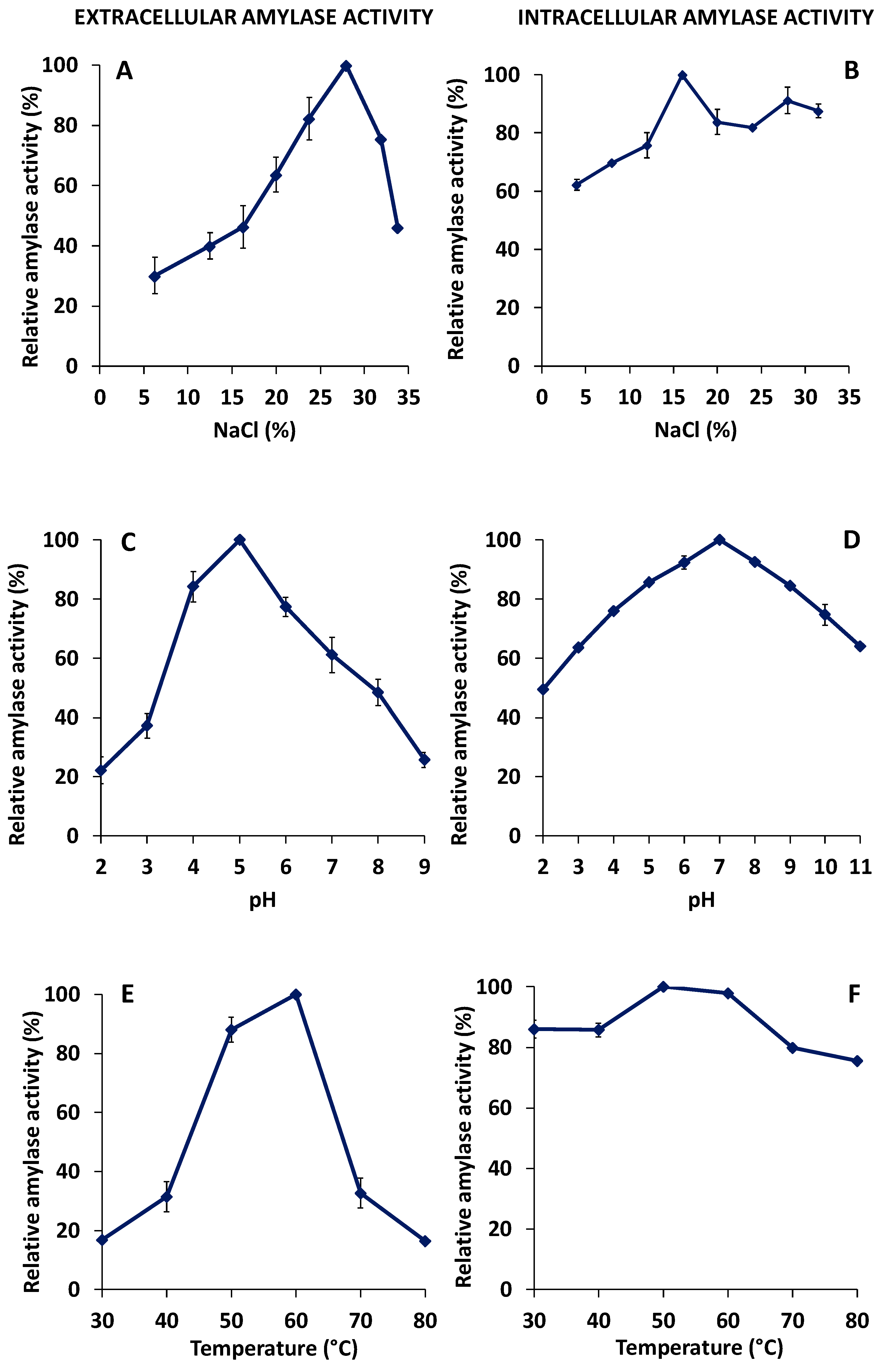 Biology 10 00337 g005 Biology 10 00337 g005