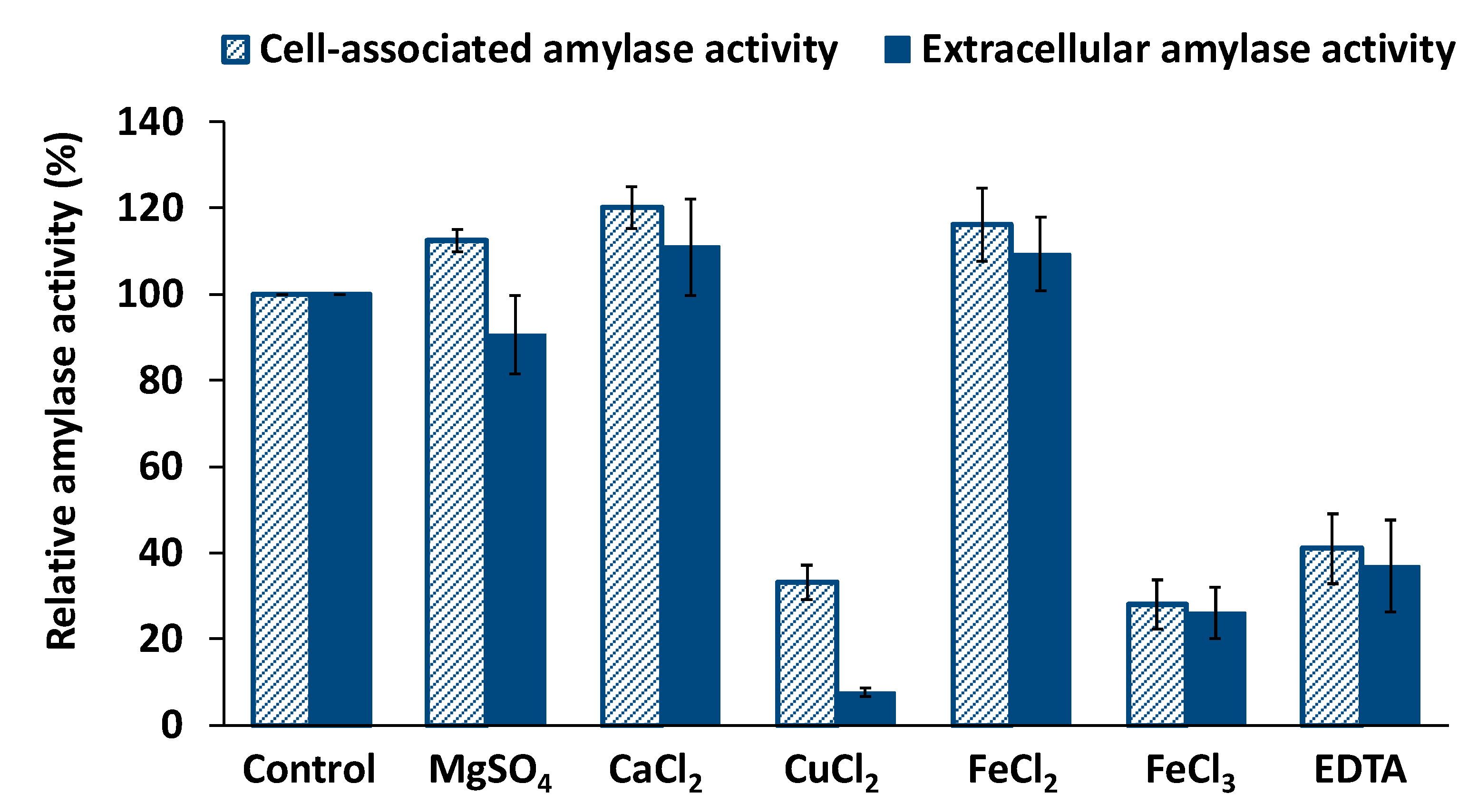Biology 10 00337 g006 Biology 10 00337 g006
