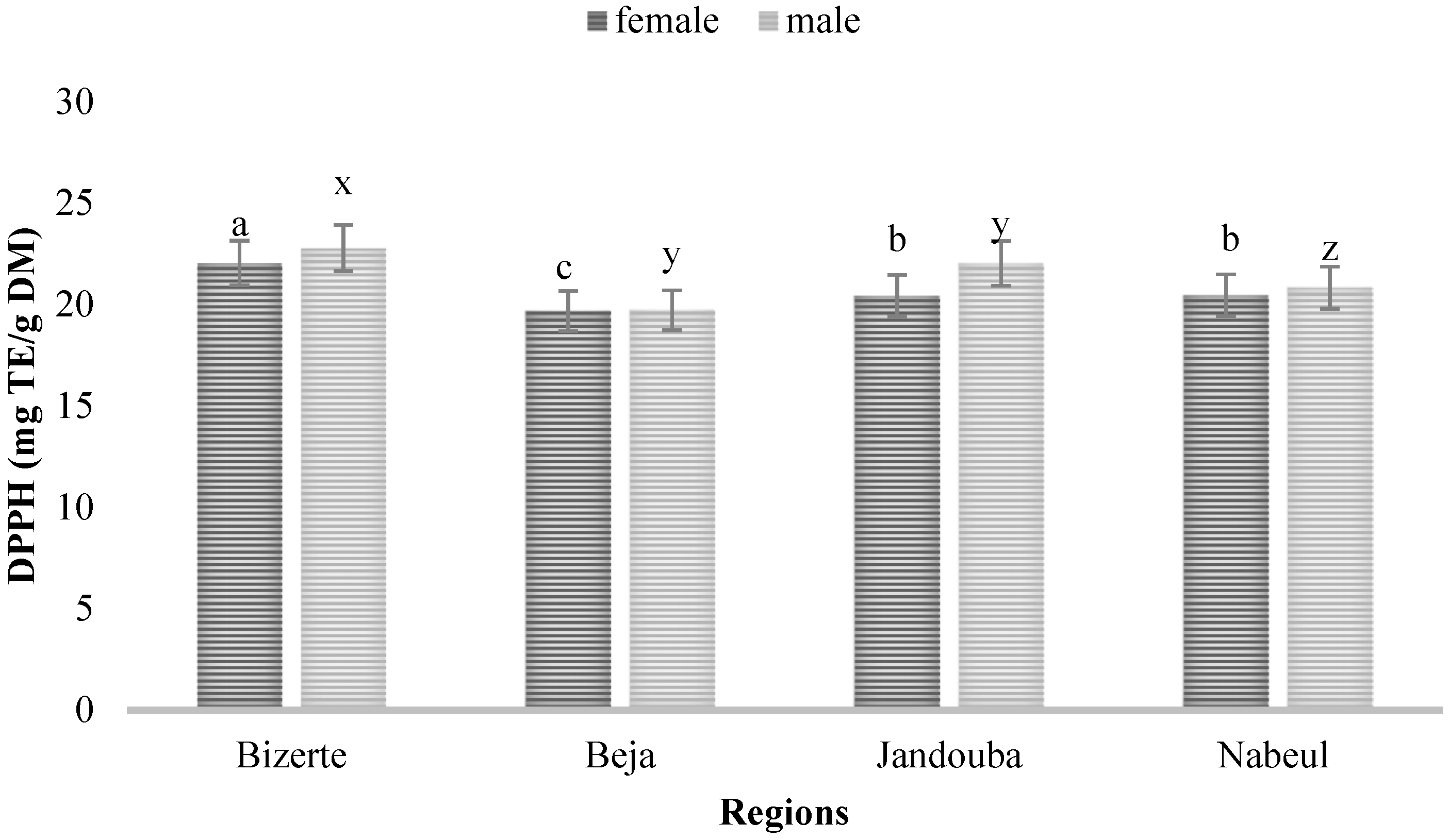 Biology 10 00344 g003 Biology 10 00344 g003