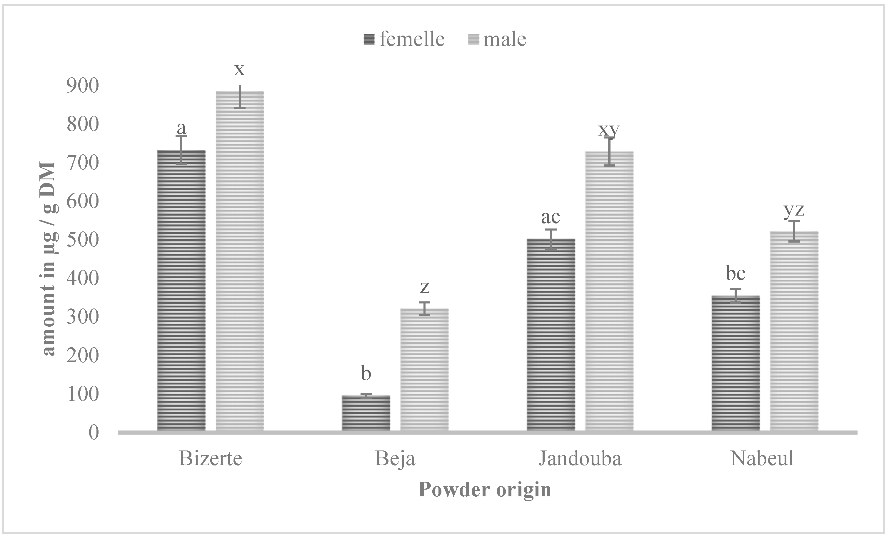 Biology 10 00344 g004 Biology 10 00344 g004