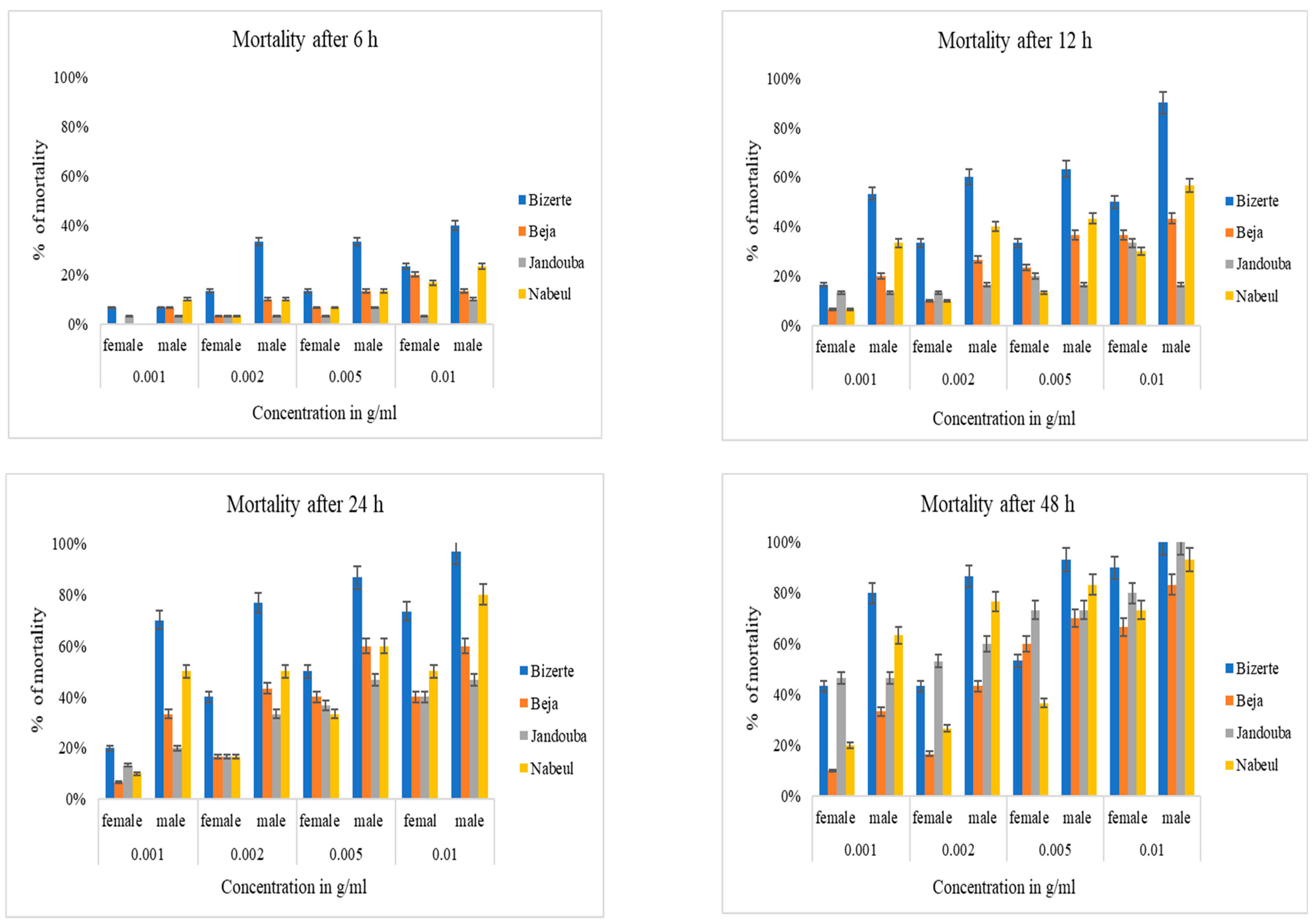 Biology 10 00344 g005 Biology 10 00344 g005