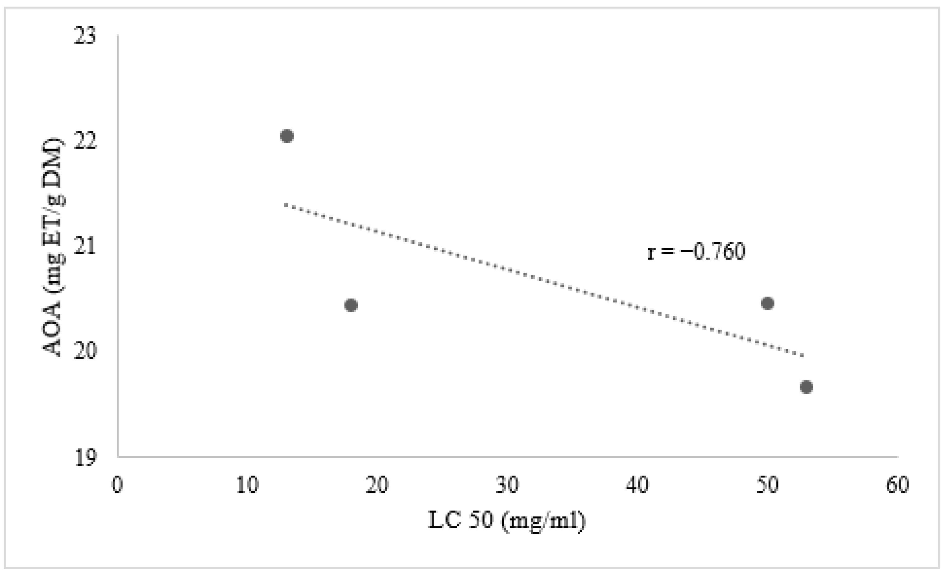Biology 10 00344 g006 Biology 10 00344 g006