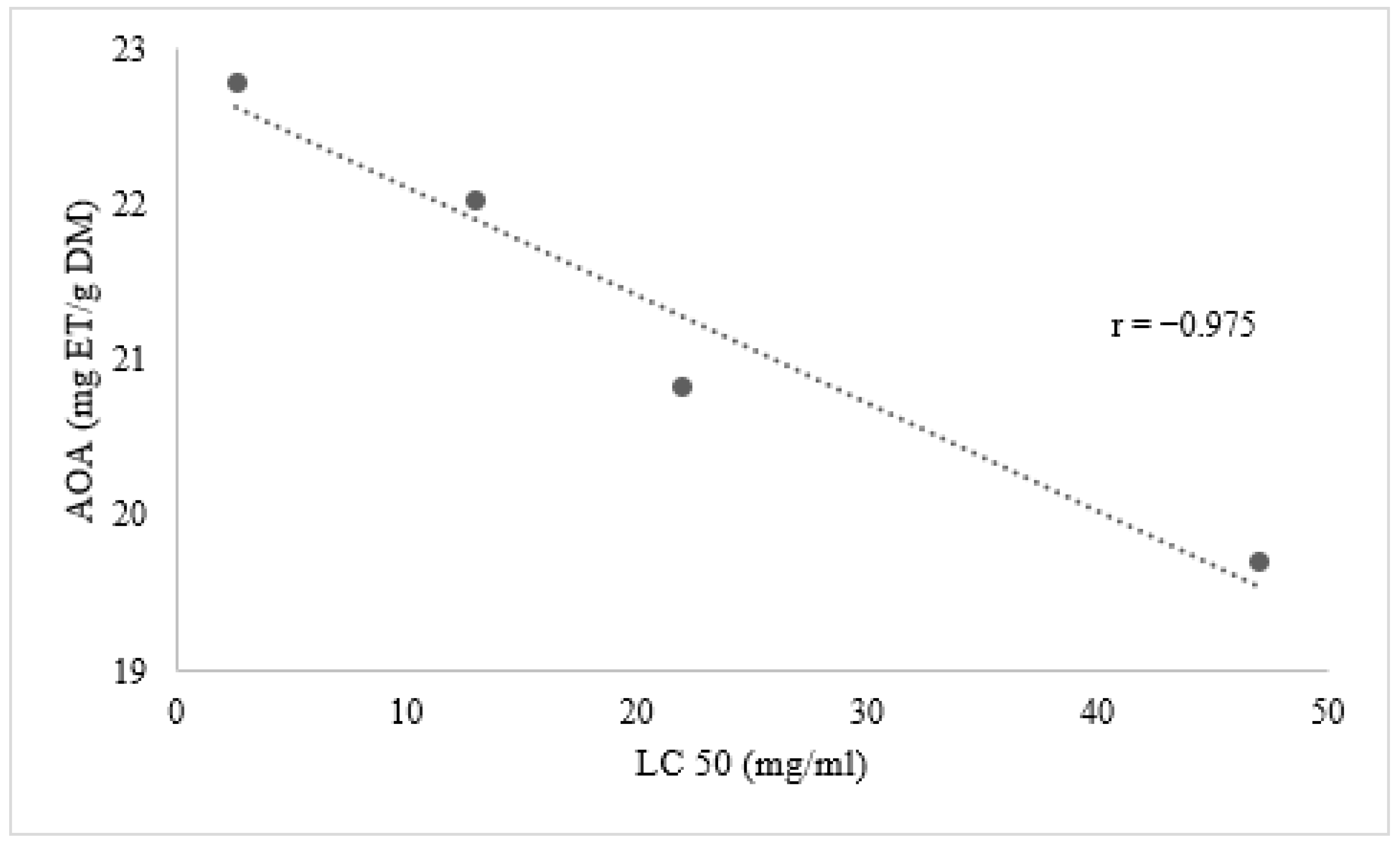 Biology 10 00344 g007 Biology 10 00344 g007