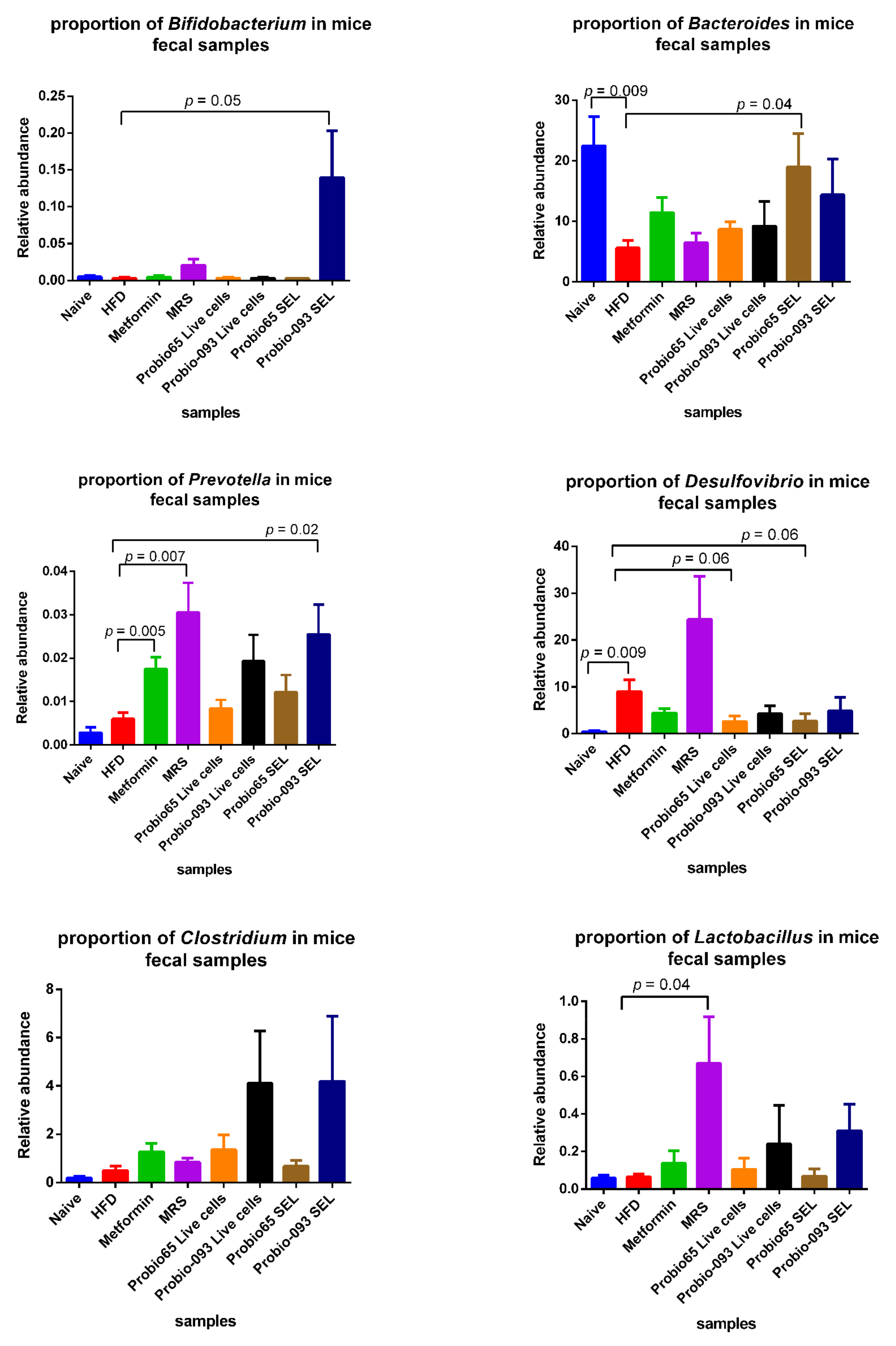 Biology 10 00348 g007 Biology 10 00348 g007