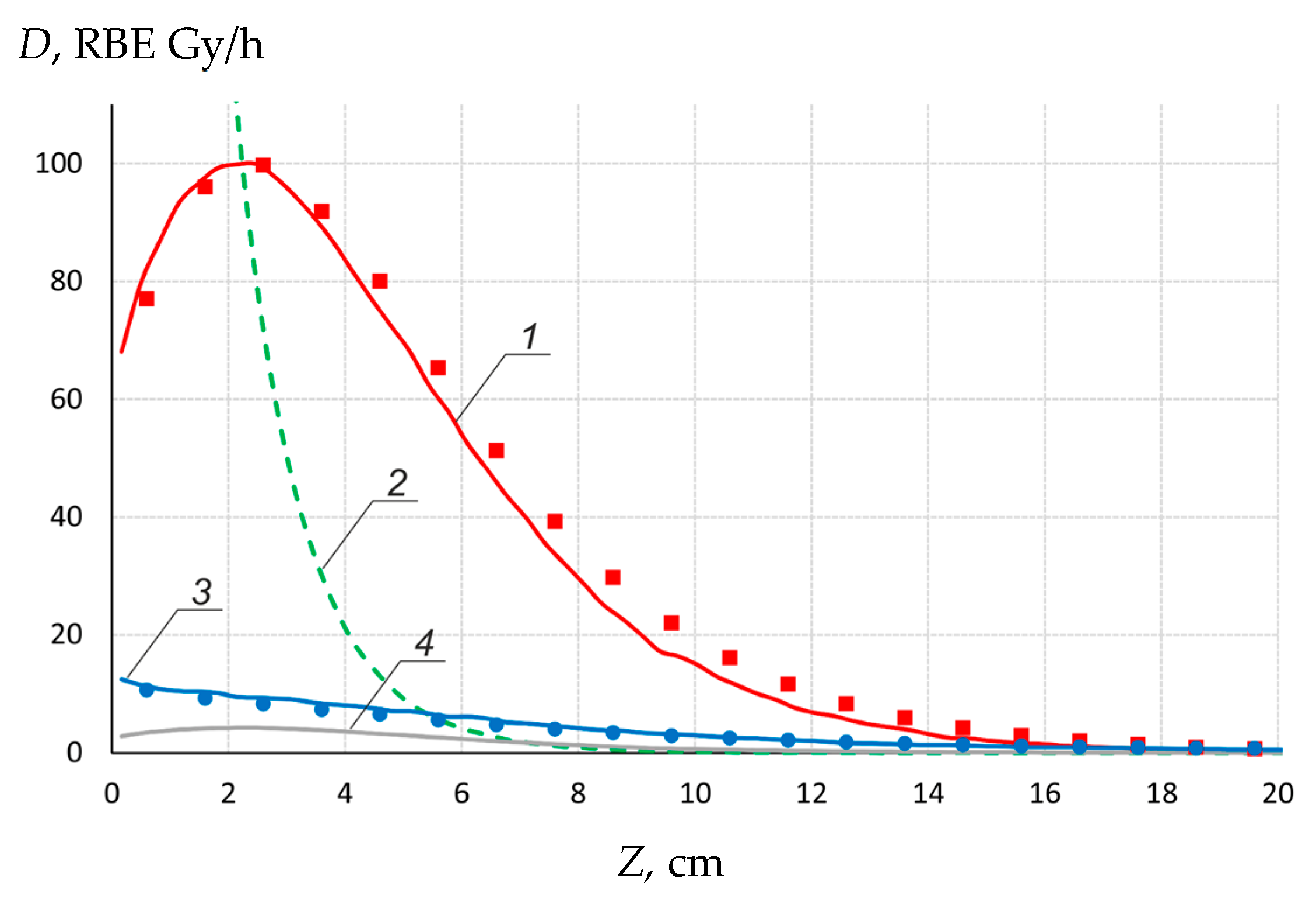 Biology 10 00350 g005