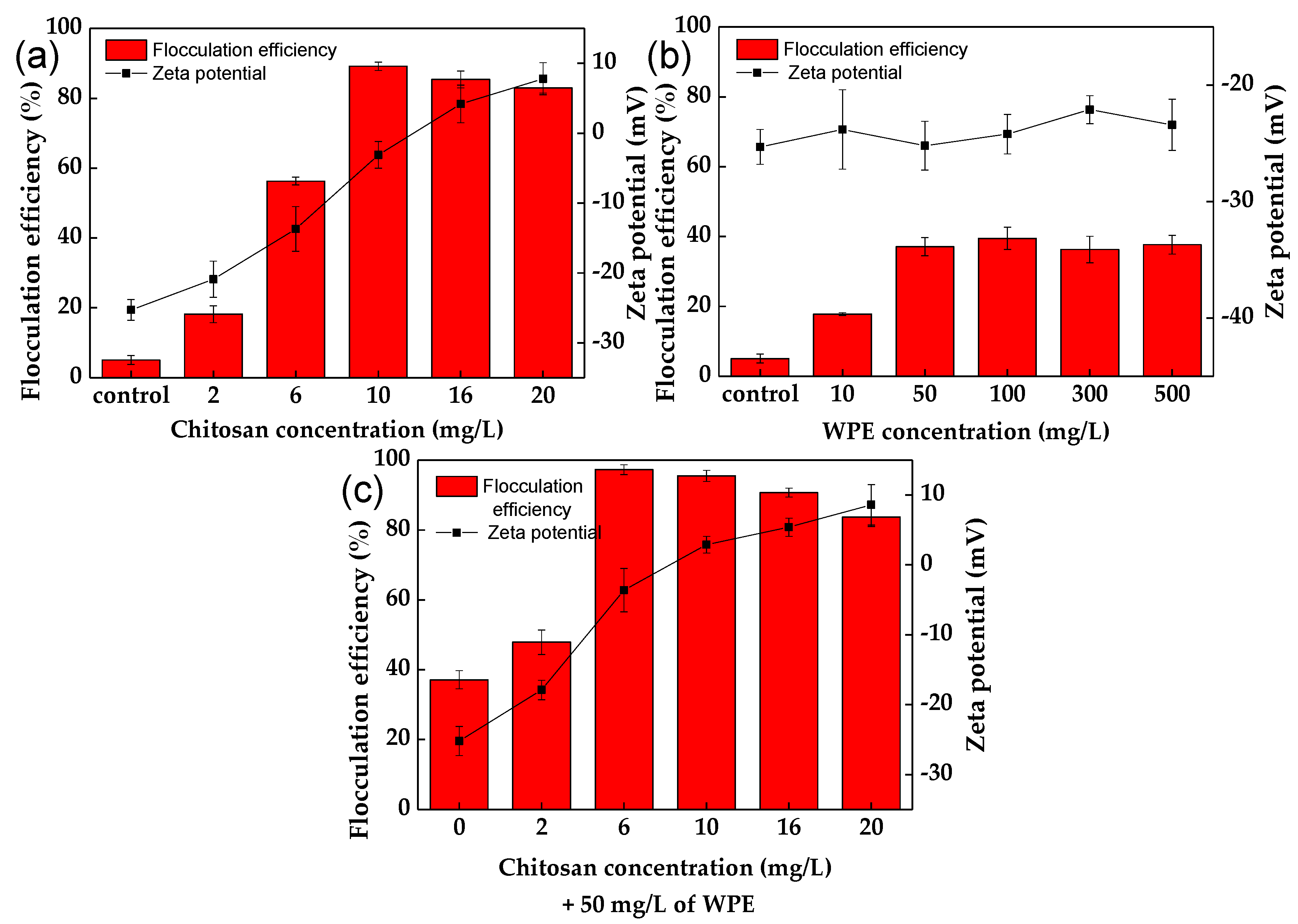 Biology 10 00352 g001 Biology 10 00352 g001
