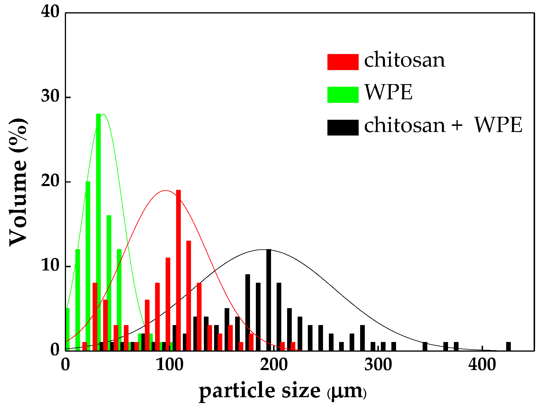 Biology 10 00352 g004 Biology 10 00352 g004