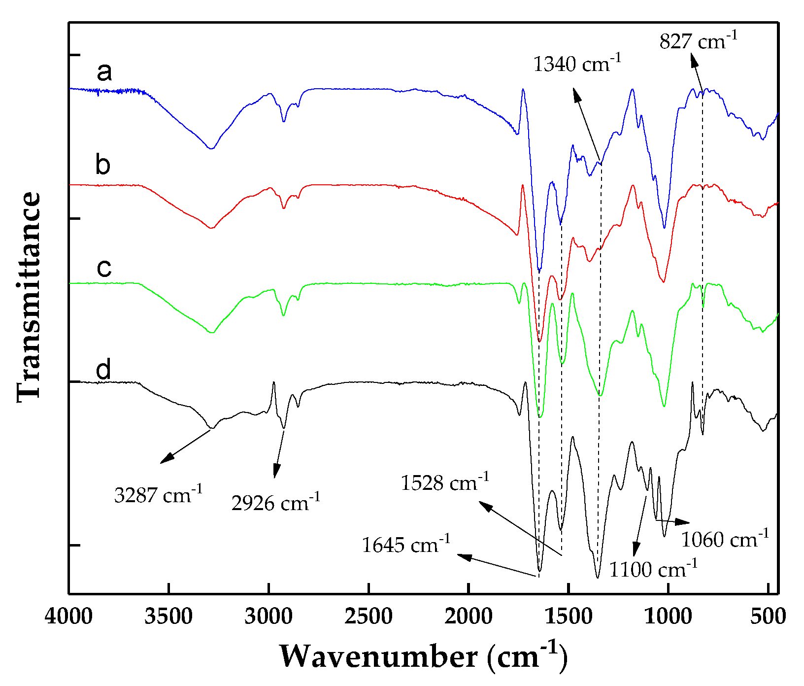 Biology 10 00352 g006 Biology 10 00352 g006