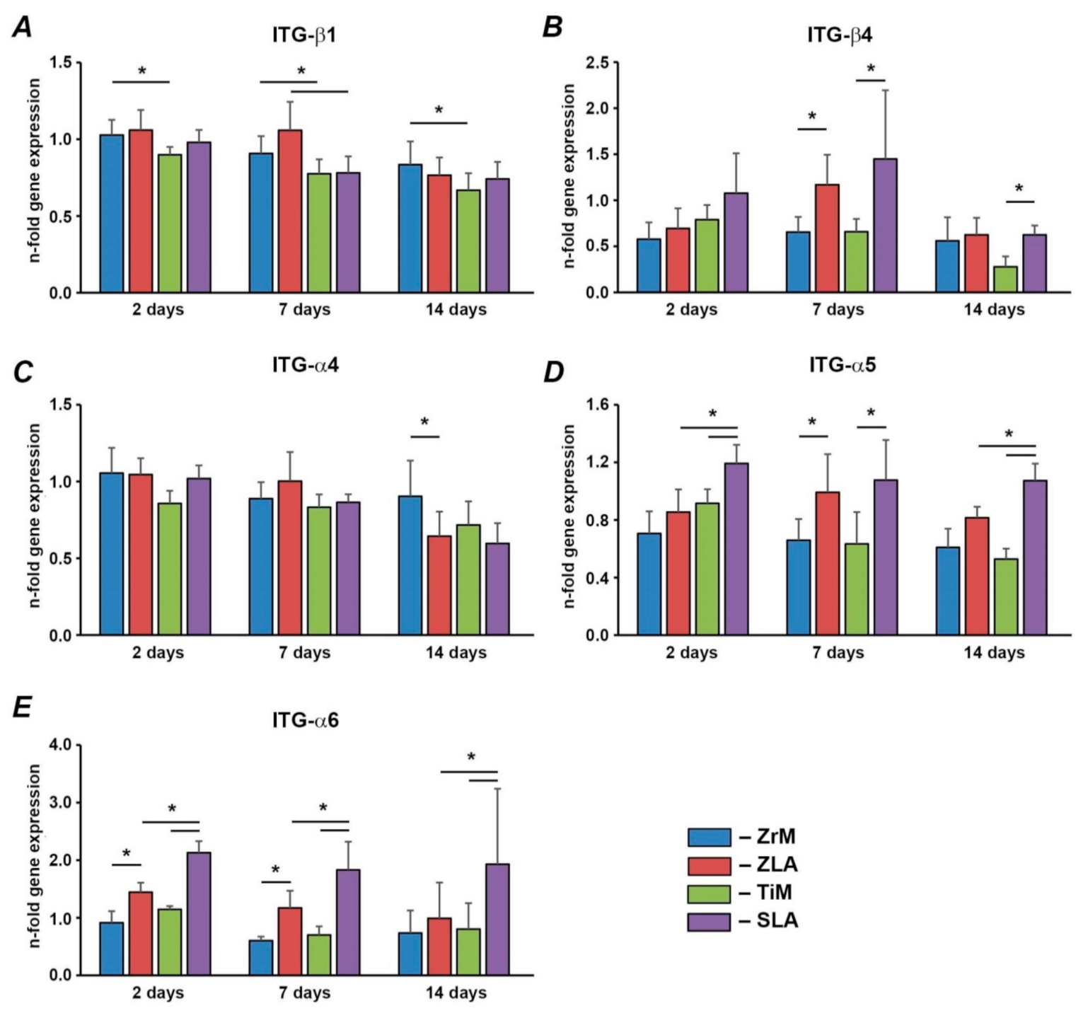Biology 10 00356 g005 Biology 10 00356 g005