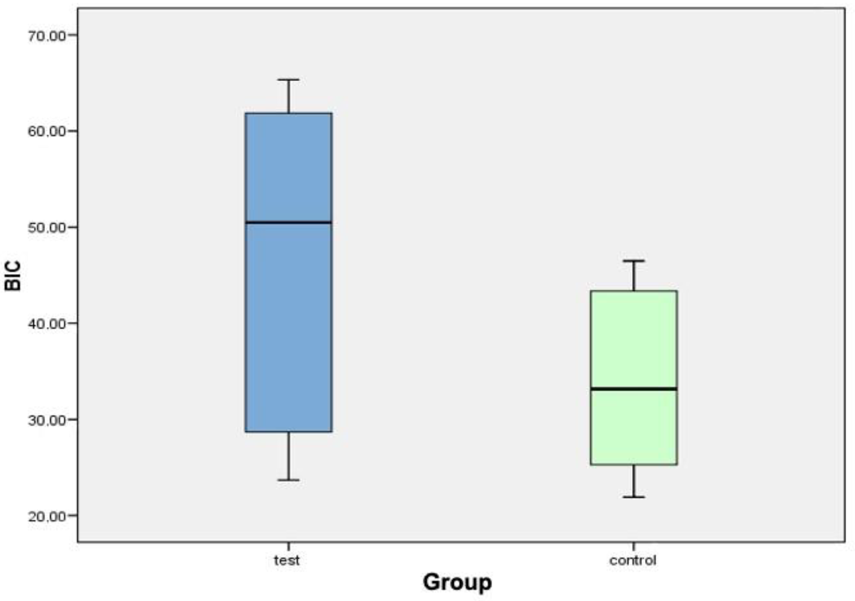 Biology 10 00358 g006