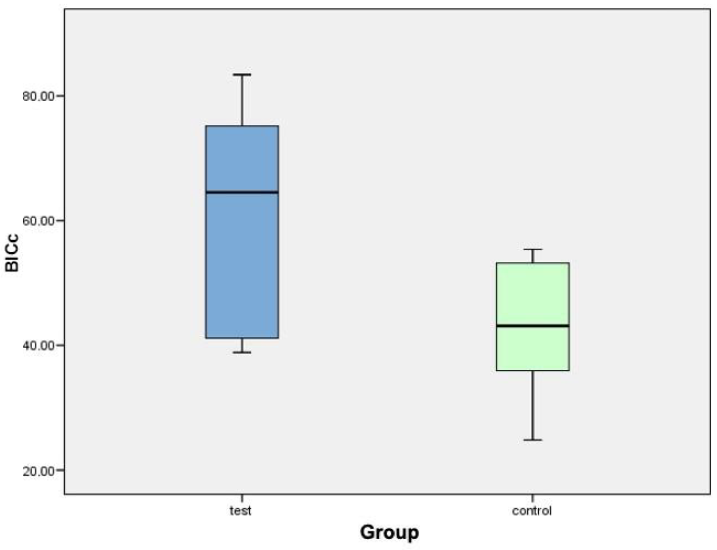 Biology 10 00358 g007