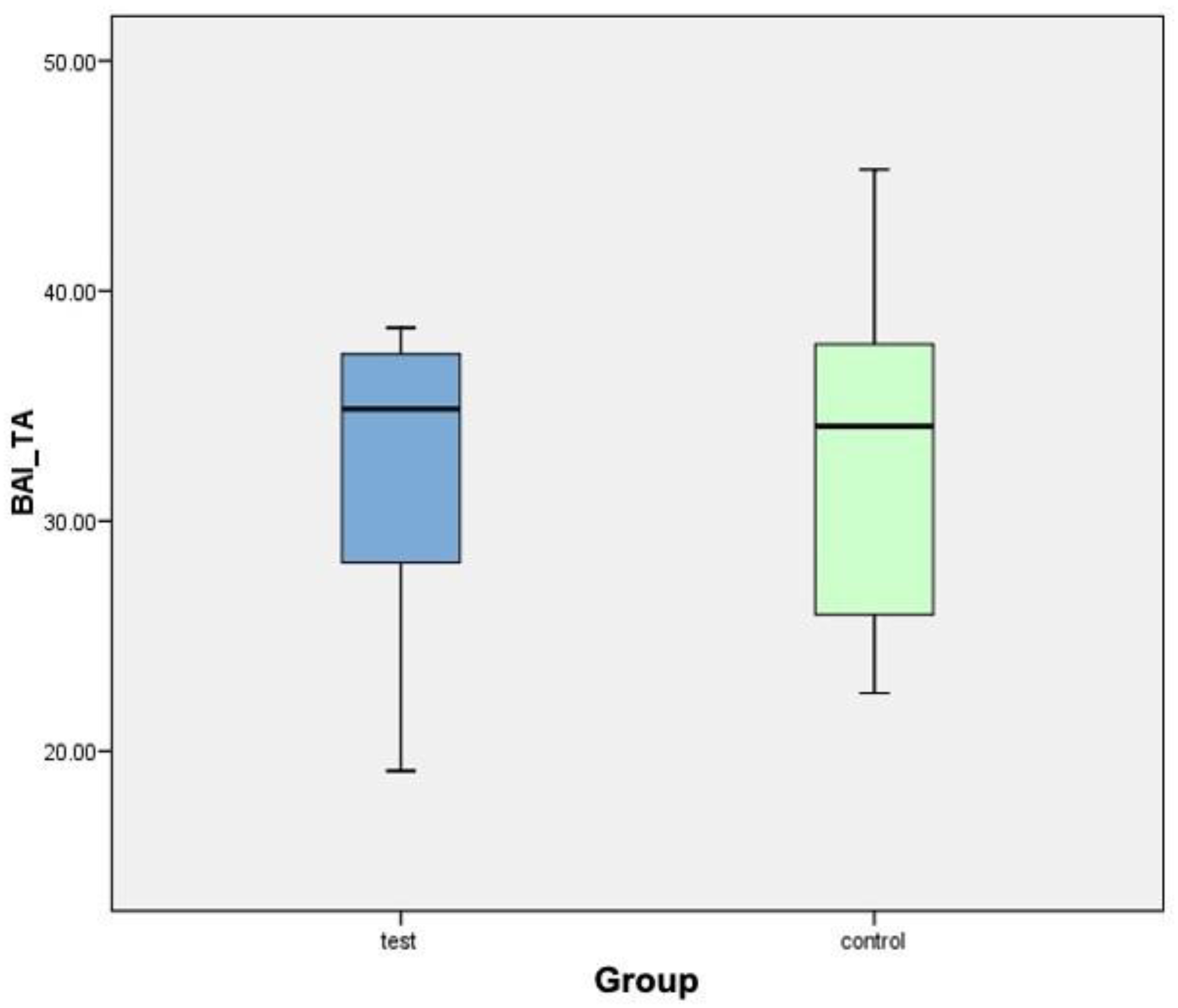 Biology 10 00358 g009