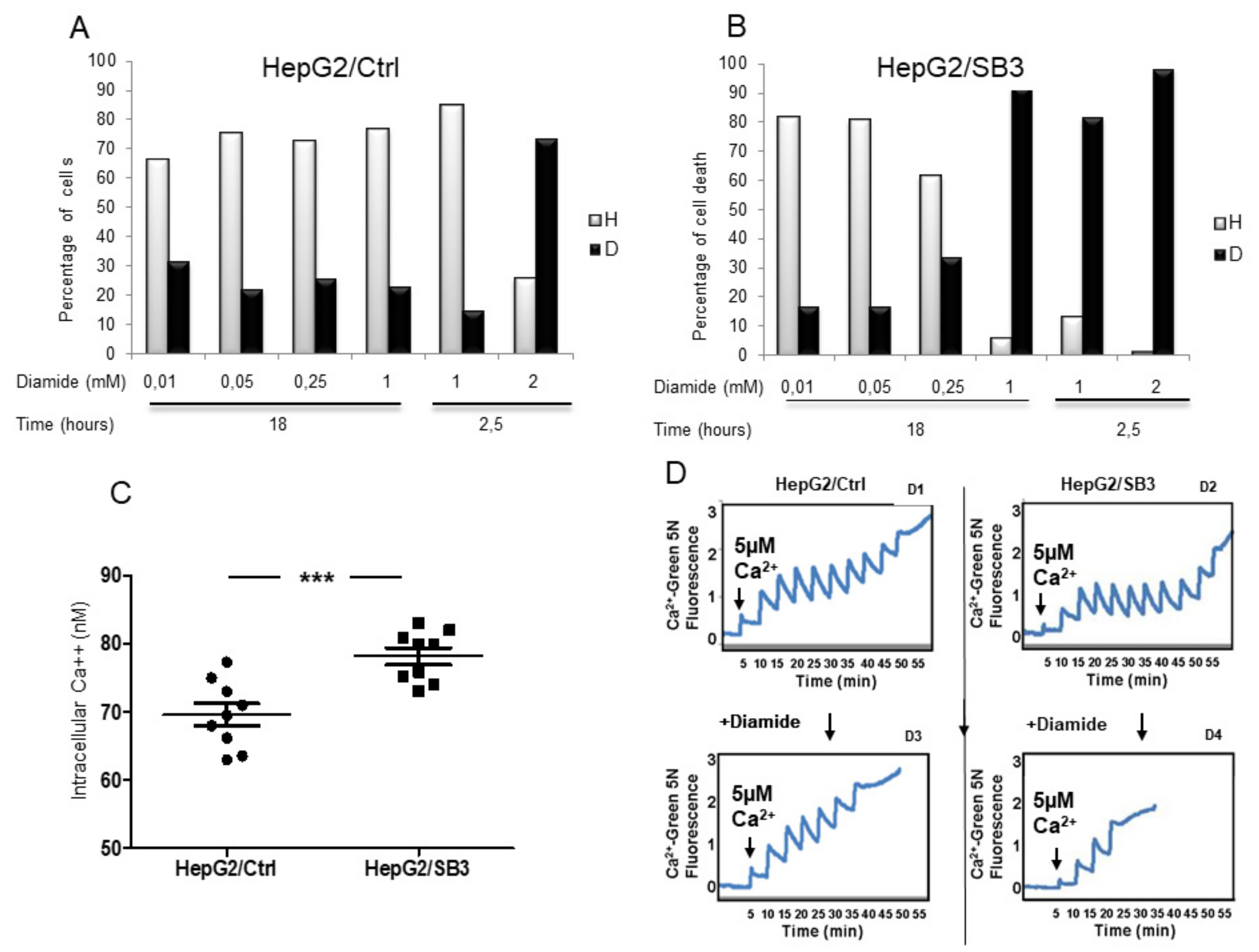 Biology 10 00363 g006