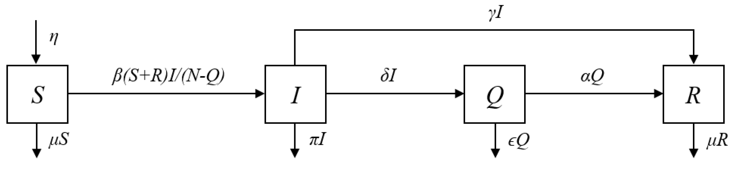 Biology 10 00365 g001