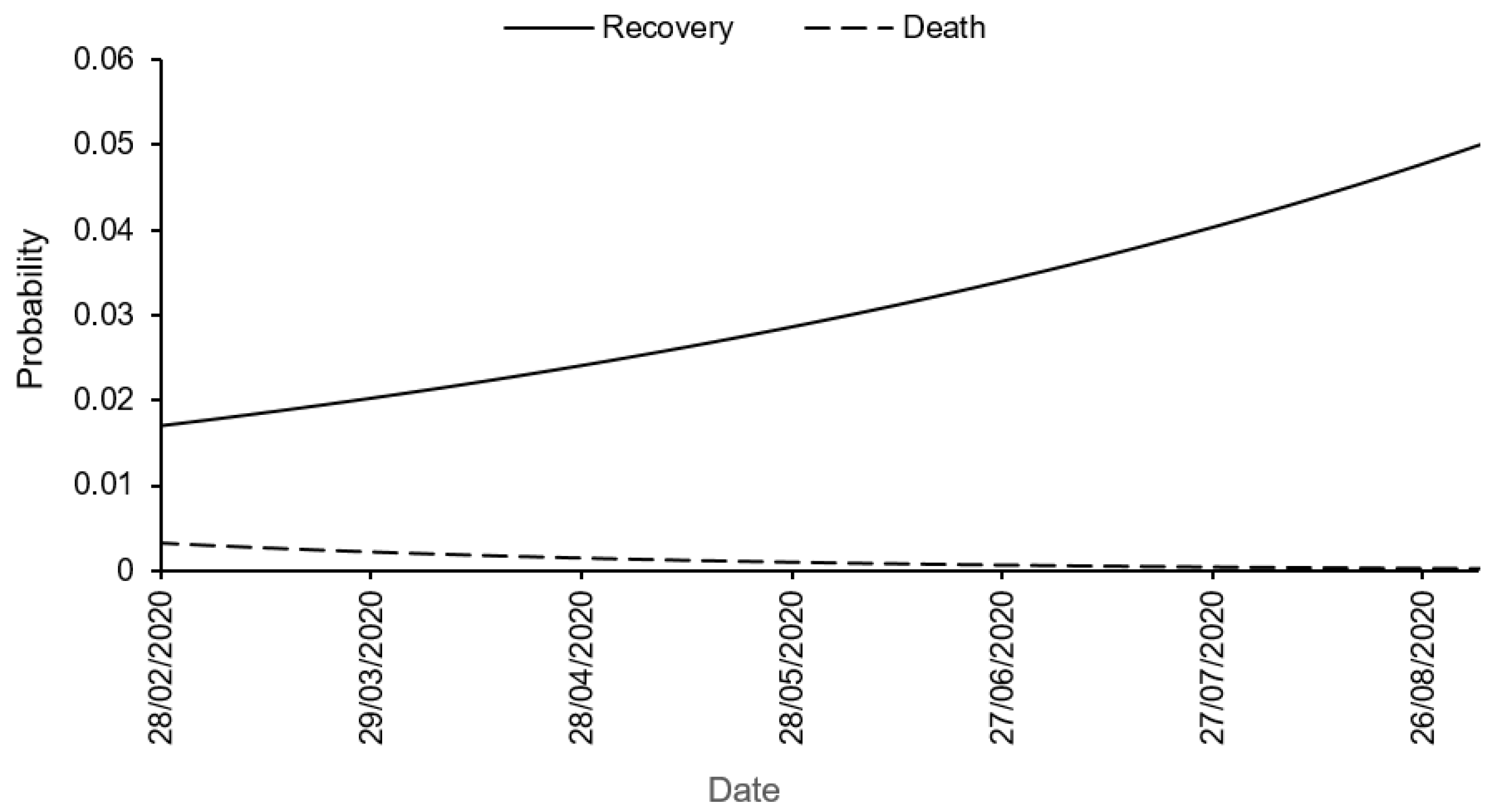 Biology 10 00365 g003