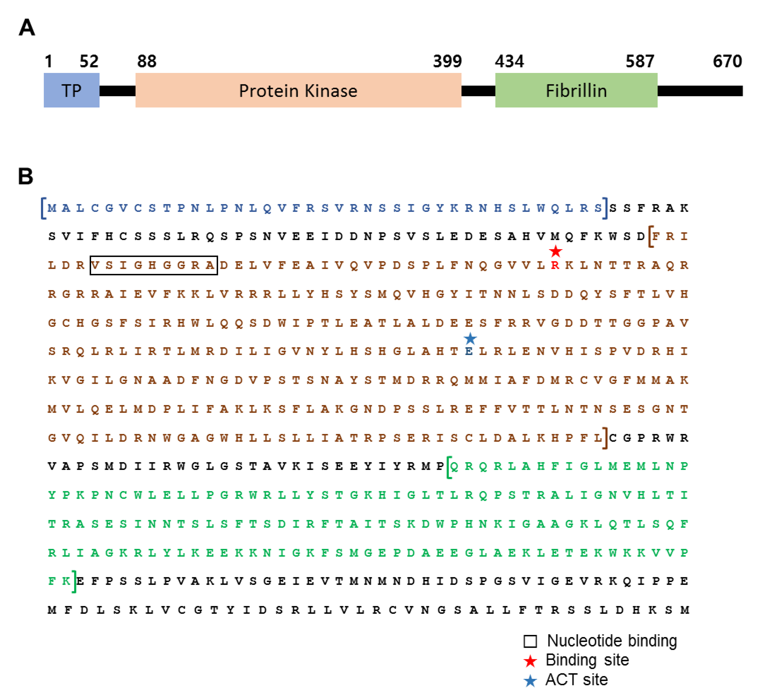 Biology 10 00368 g001 Biology 10 00368 g001