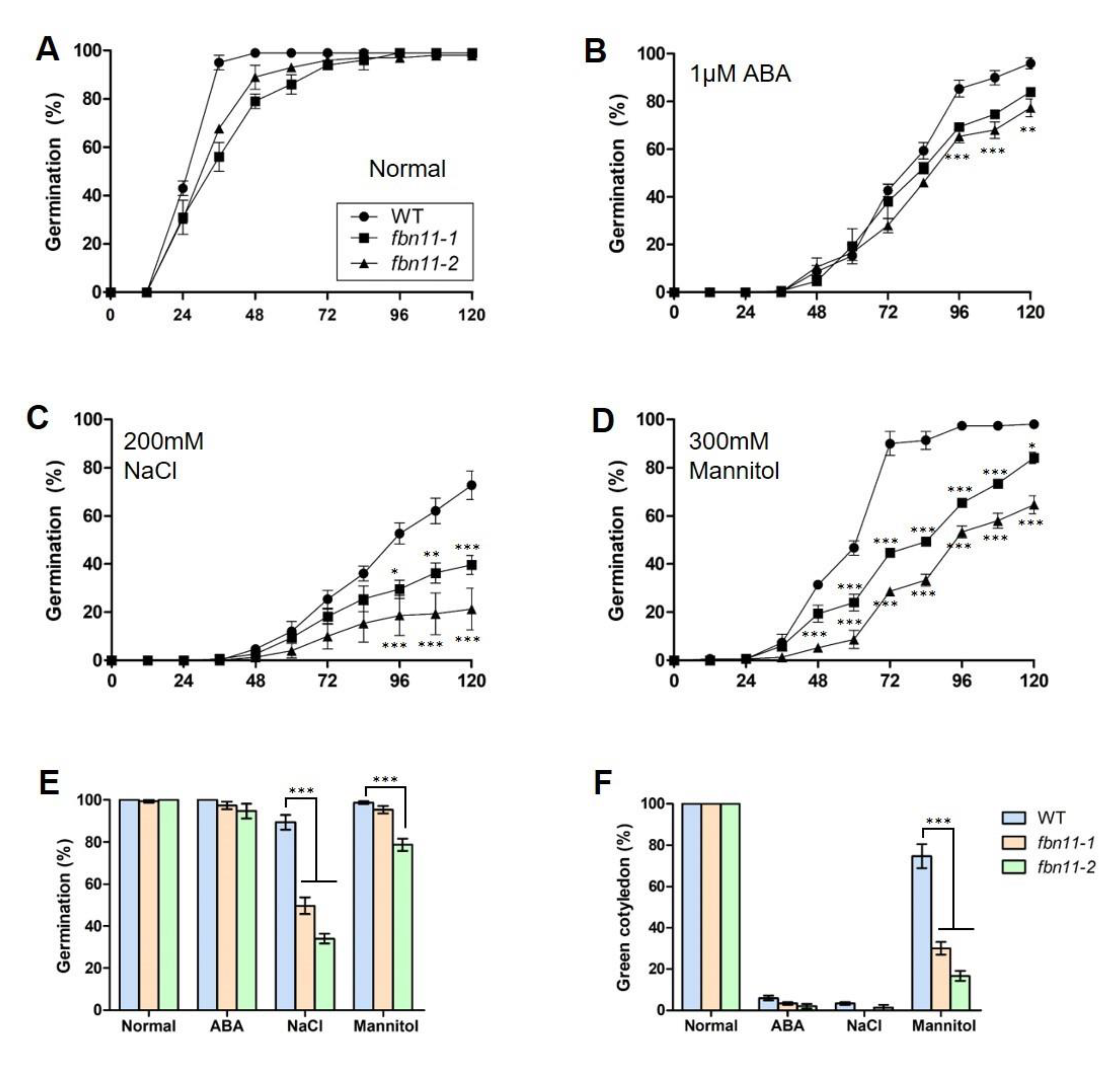 Biology 10 00368 g008 Biology 10 00368 g008