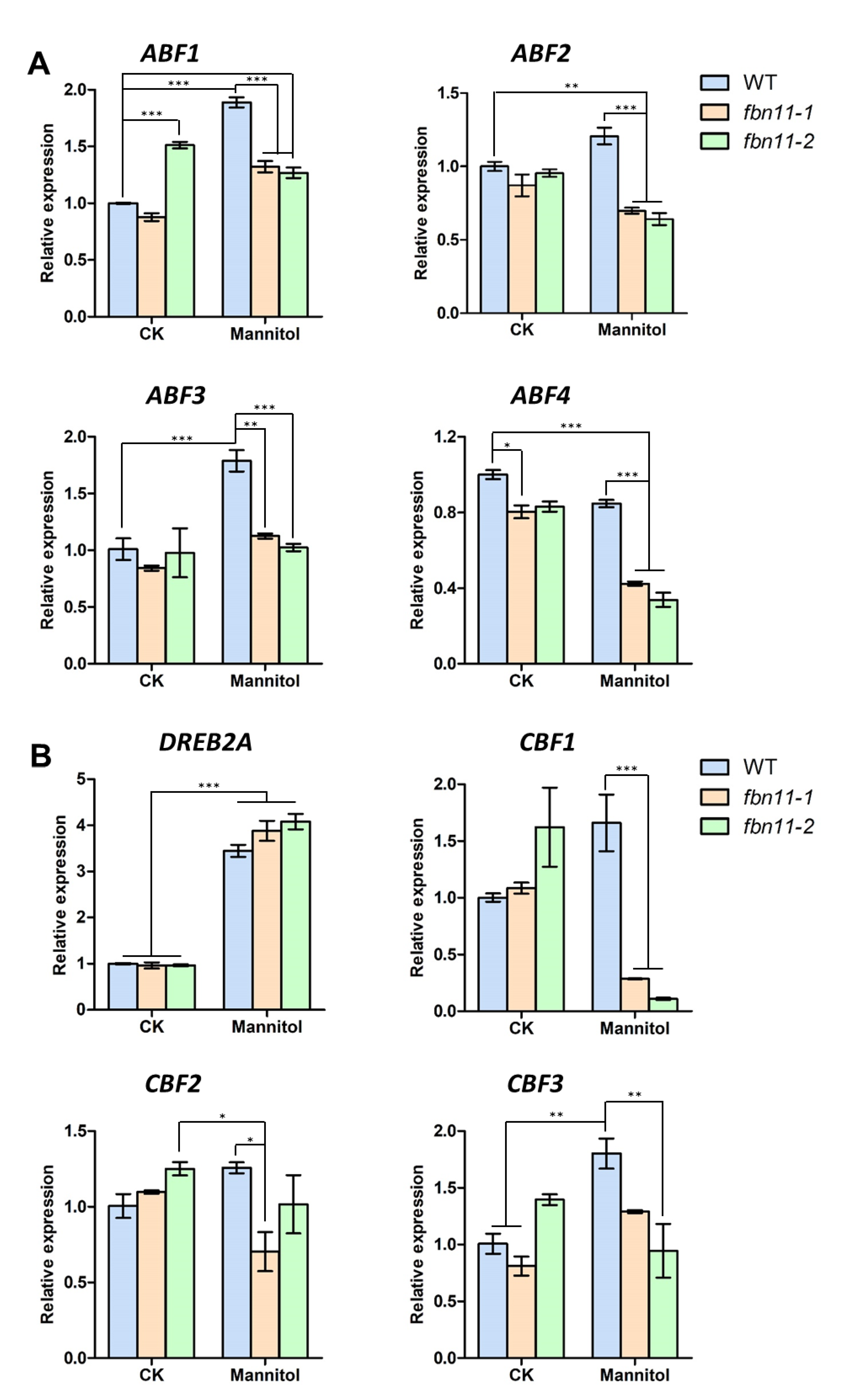 Biology 10 00368 g009 Biology 10 00368 g009