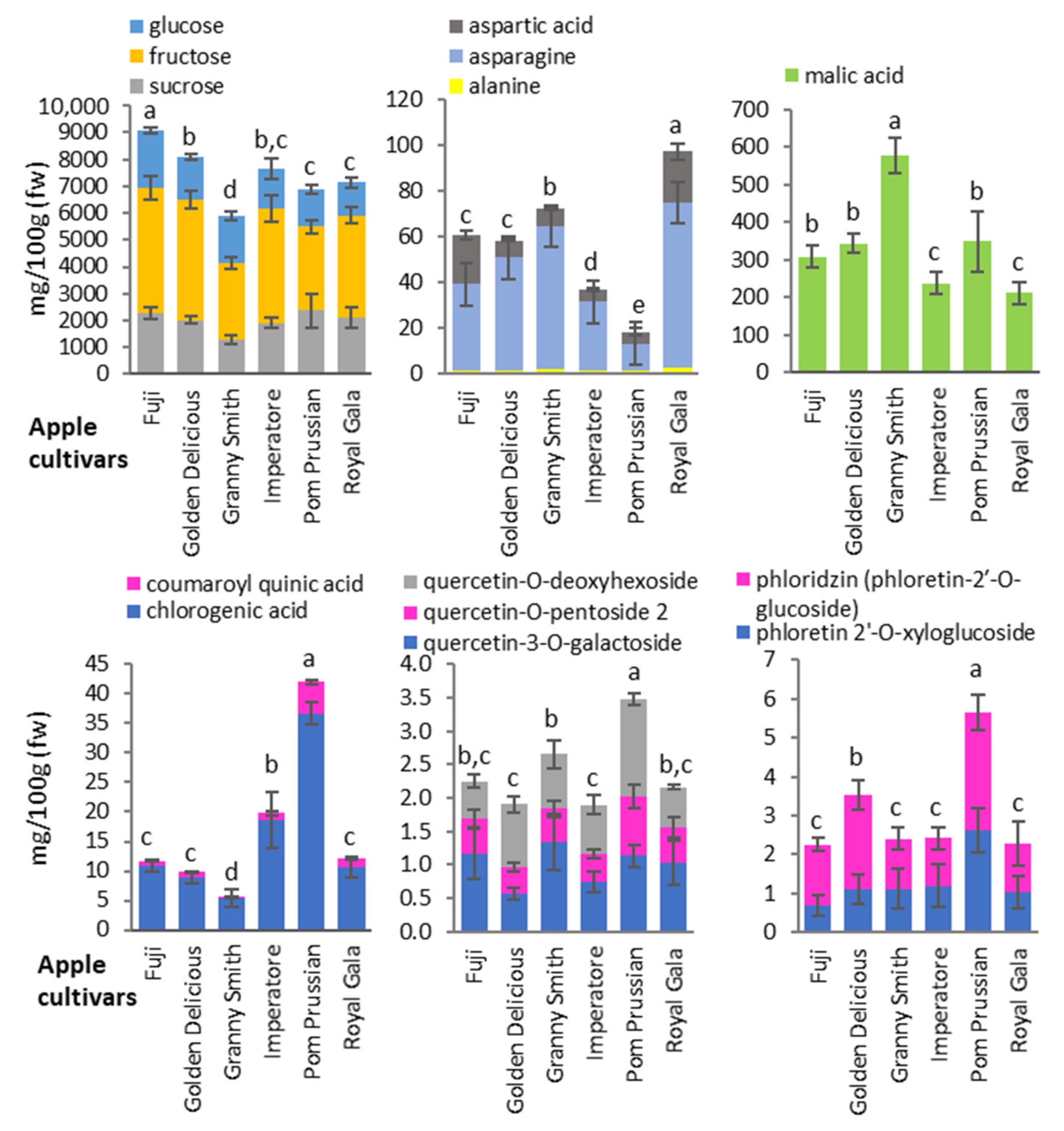 Biology 10 00380 g003