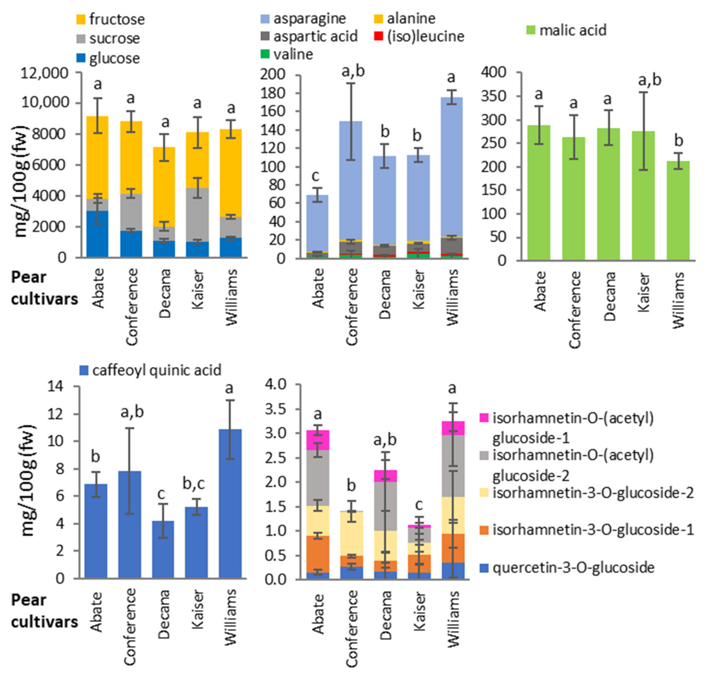 Biology 10 00380 g004
