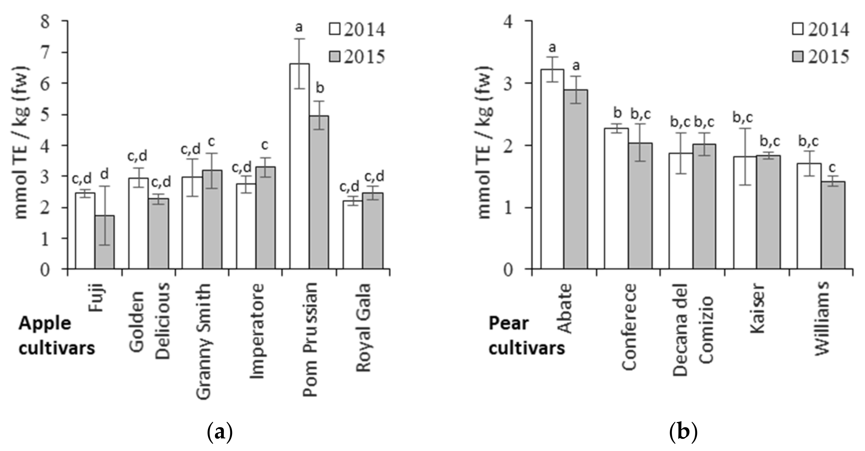Biology 10 00380 g006