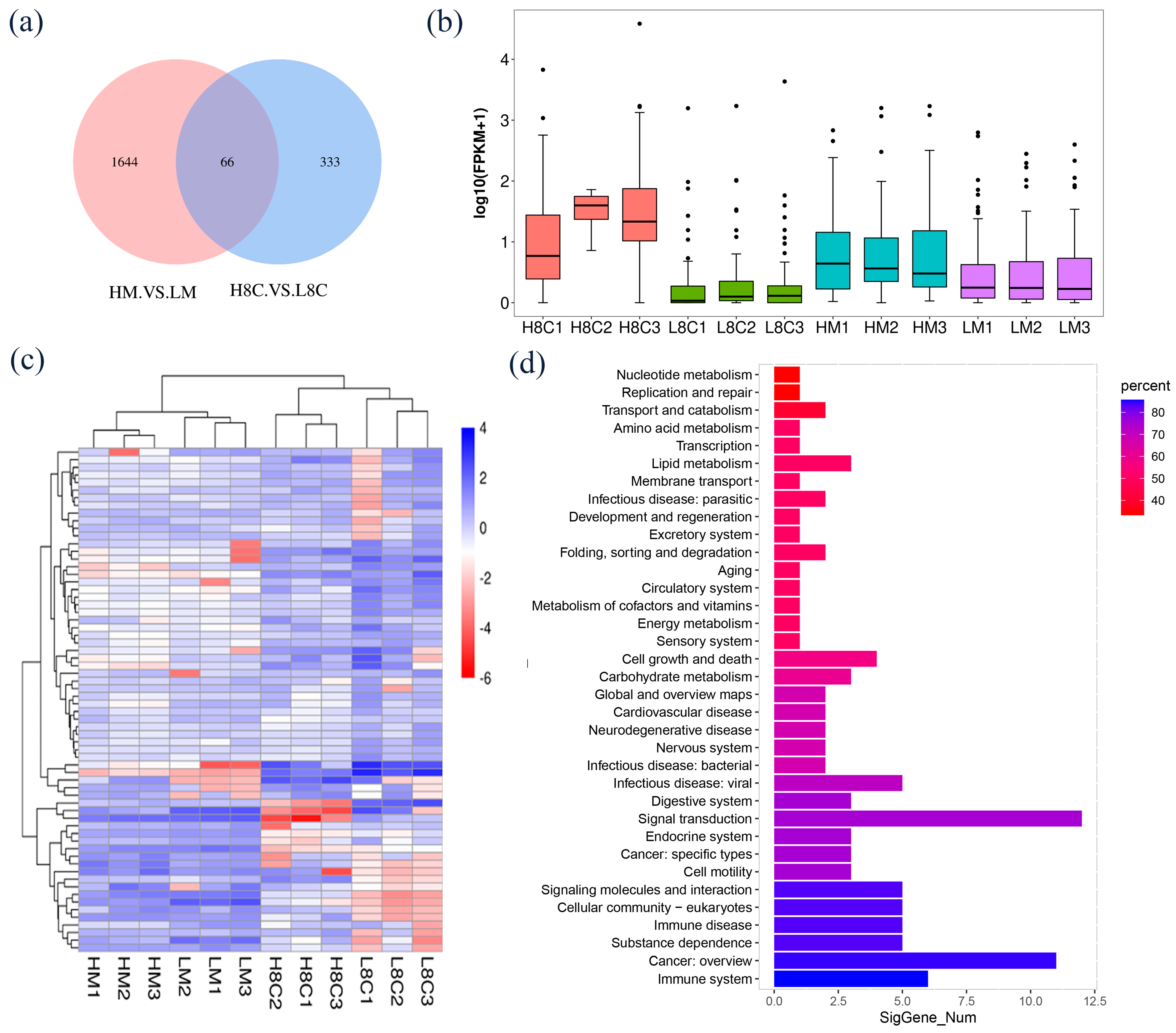 Biology 10 00381 g005 Biology 10 00381 g005