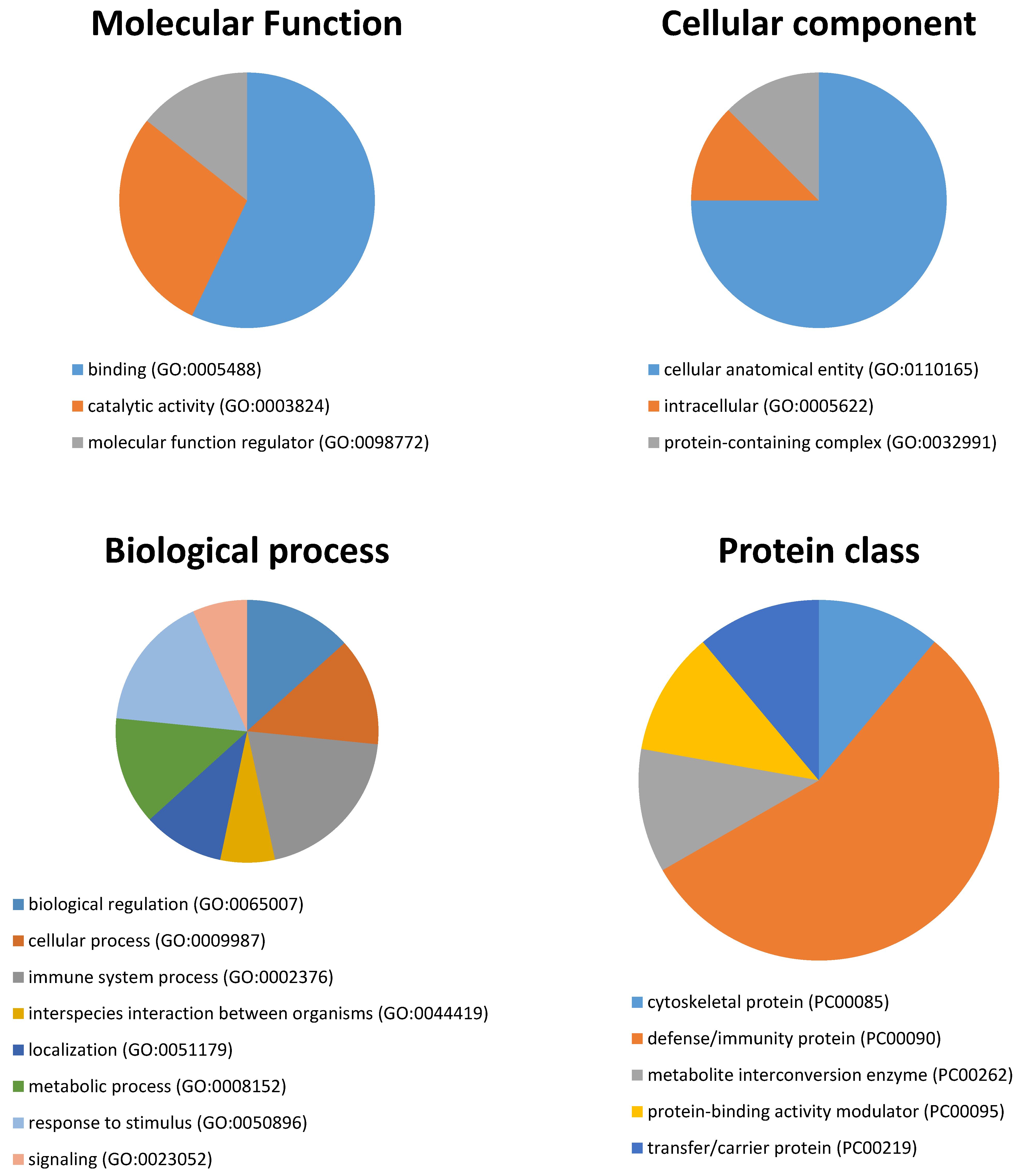 Biology 10 00392 g003 Biology 10 00392 g003