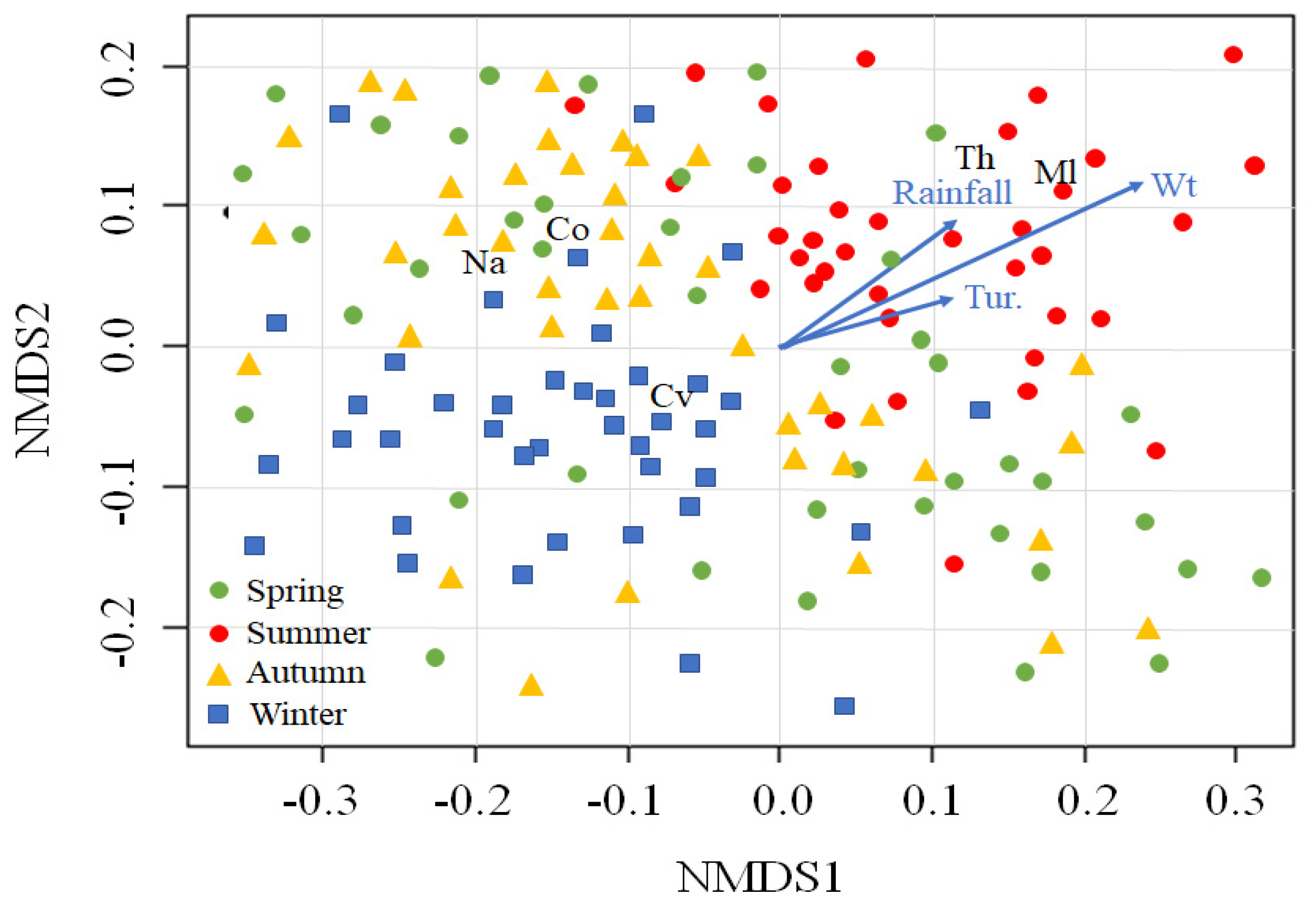 Biology 10 00393 g004