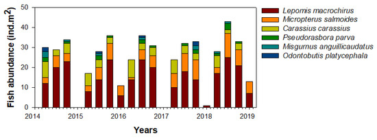 PDF) Diel vertical migration of the copepod Thermocyclops inversus (Kiefer,  1936) in a tropical reservoir: The role of oxygen and the spatial overlap  with Chaoborus