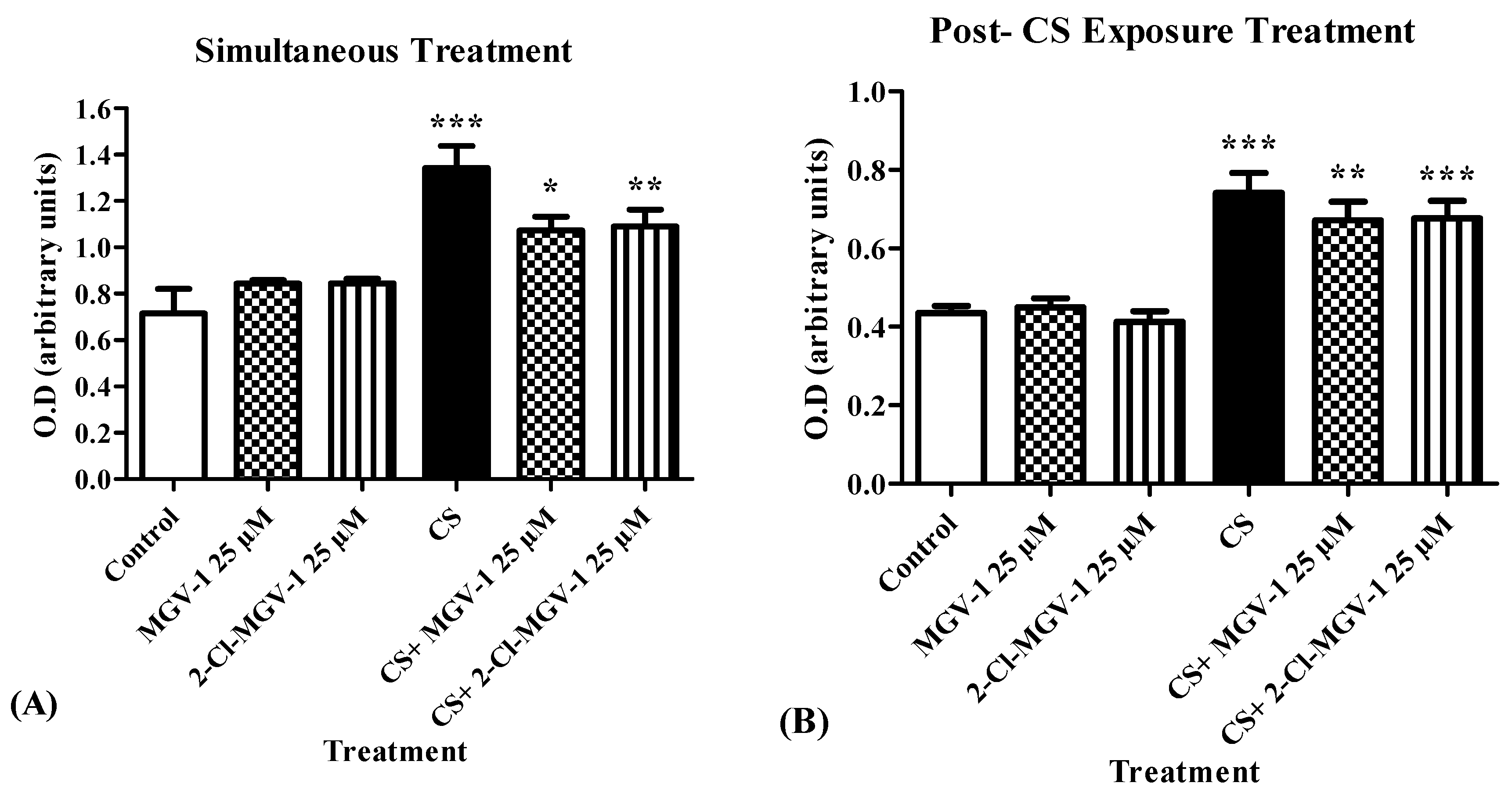 Biology 10 00395 g002 Biology 10 00395 g002
