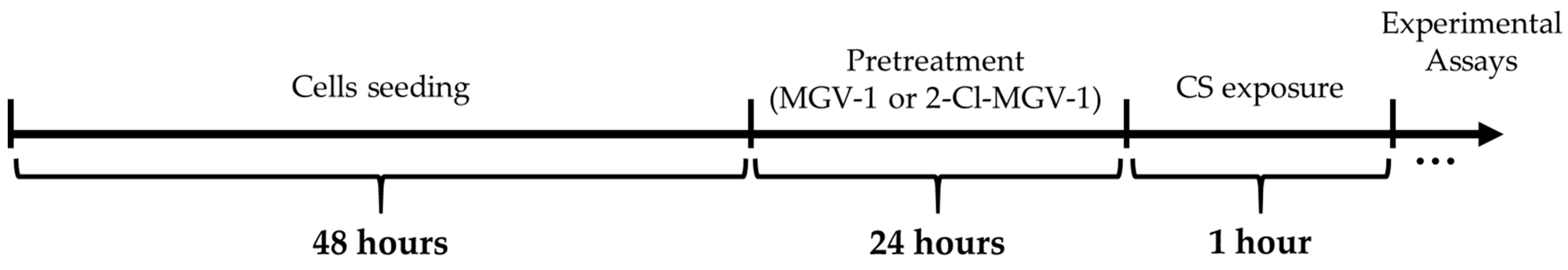 Biology 10 00395 sch001 Biology 10 00395 sch001