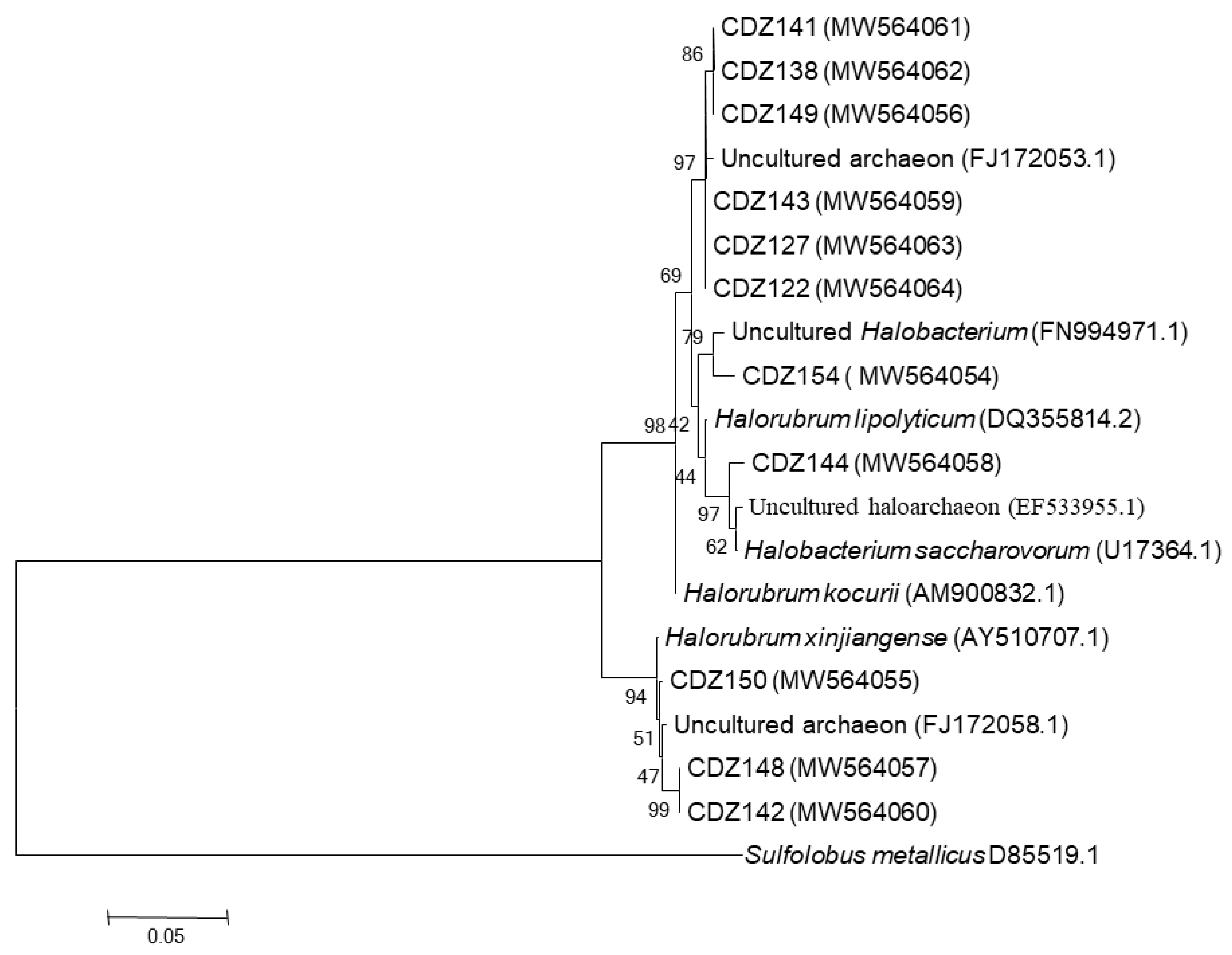 Biology 10 00397 g006 Biology 10 00397 g006