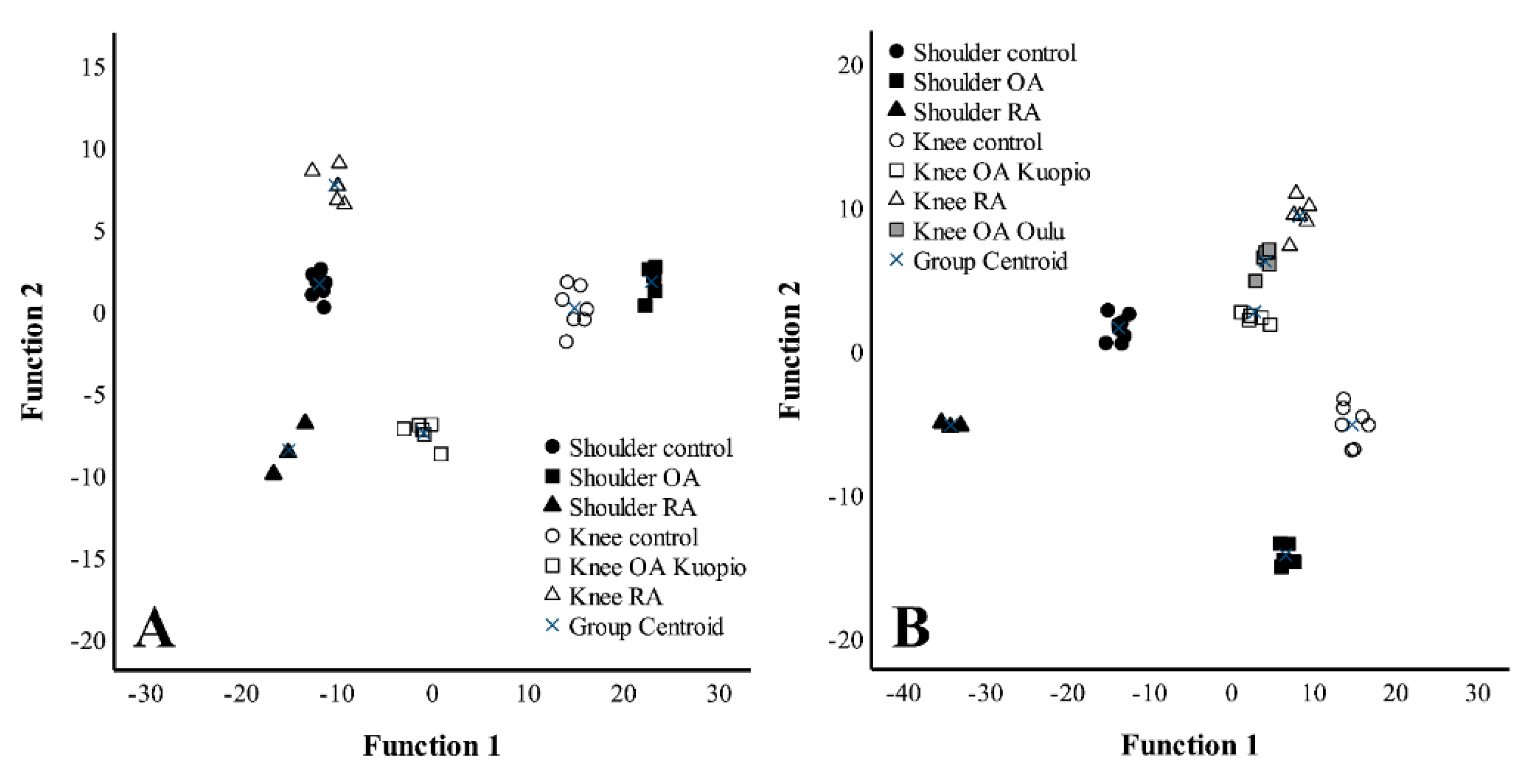 Biology 10 00401 g004