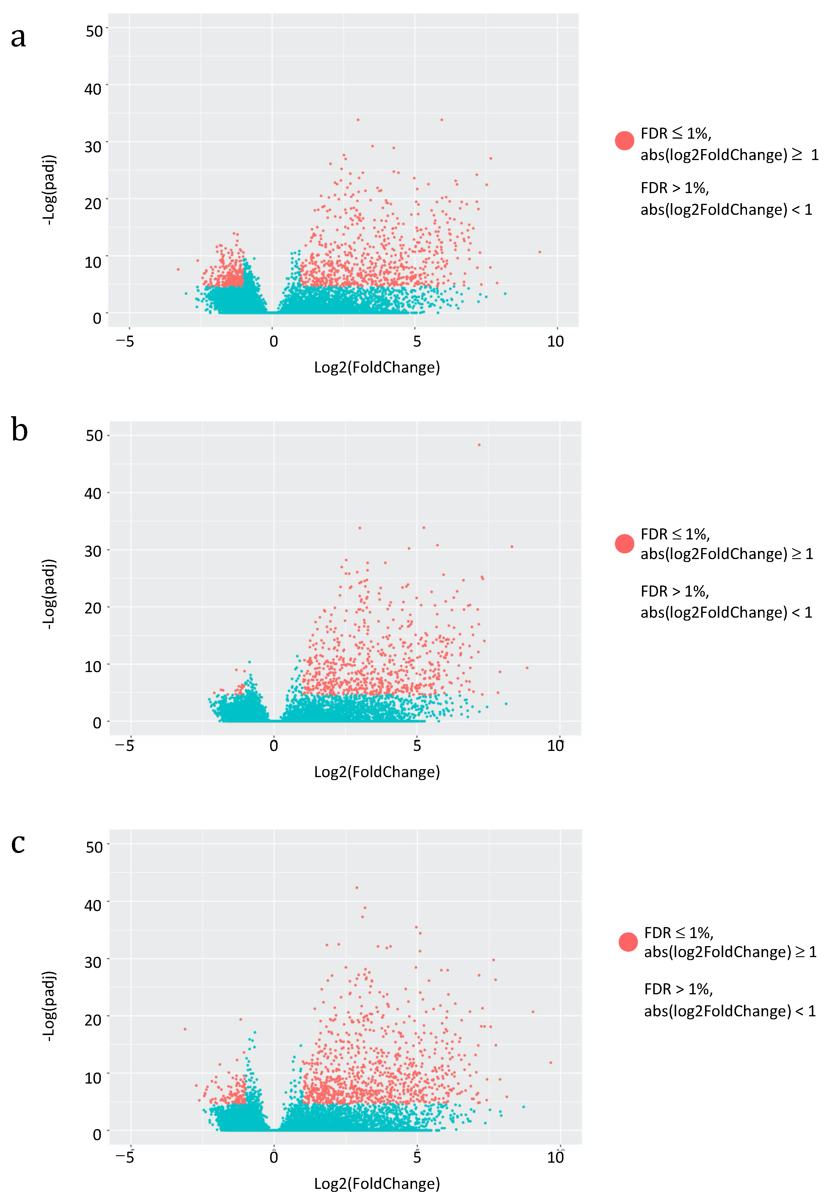 Biology 10 00405 g004 Biology 10 00405 g004